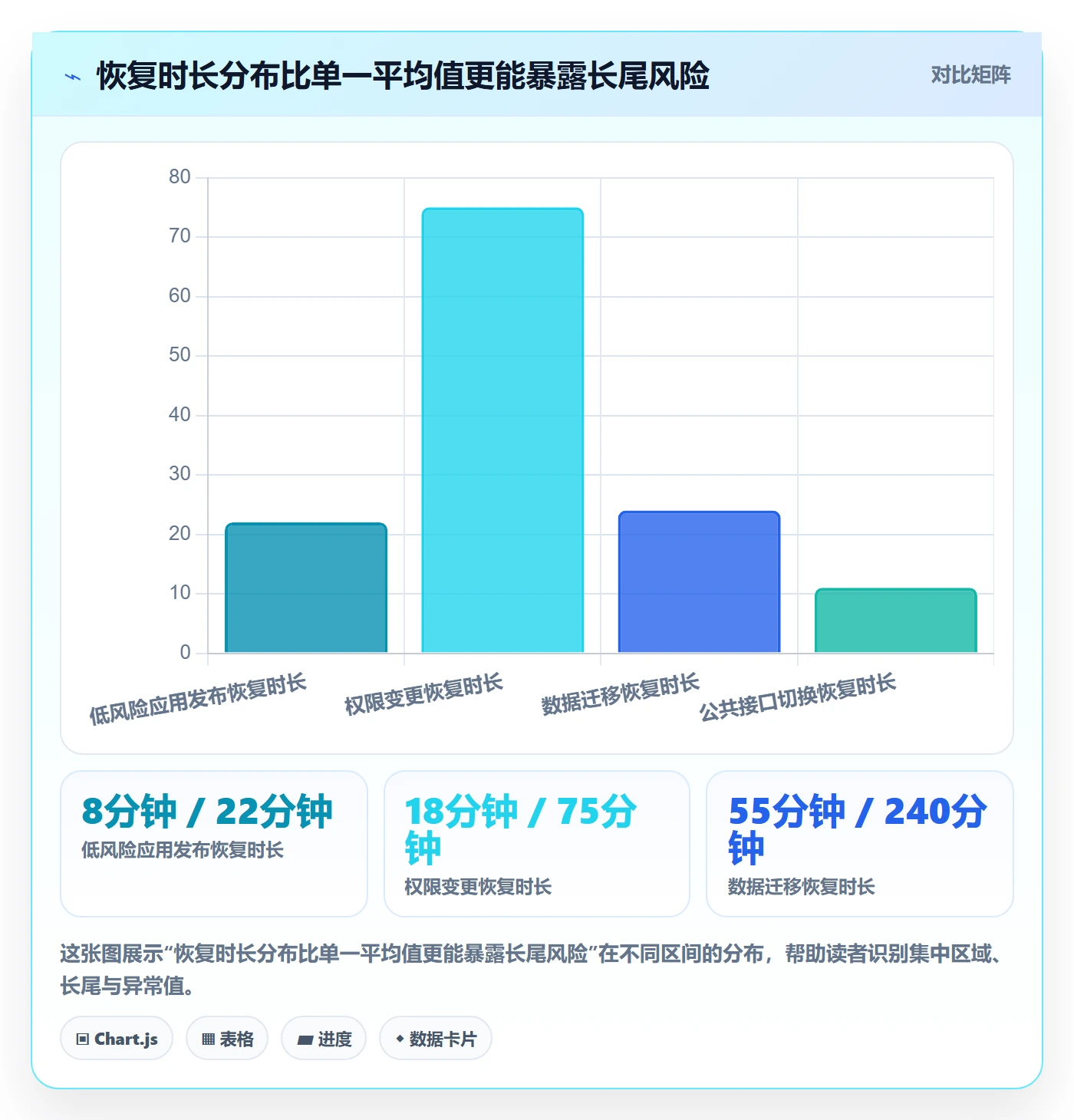 发布管理如何做好发布检查?管理层数据分析与操作步骤