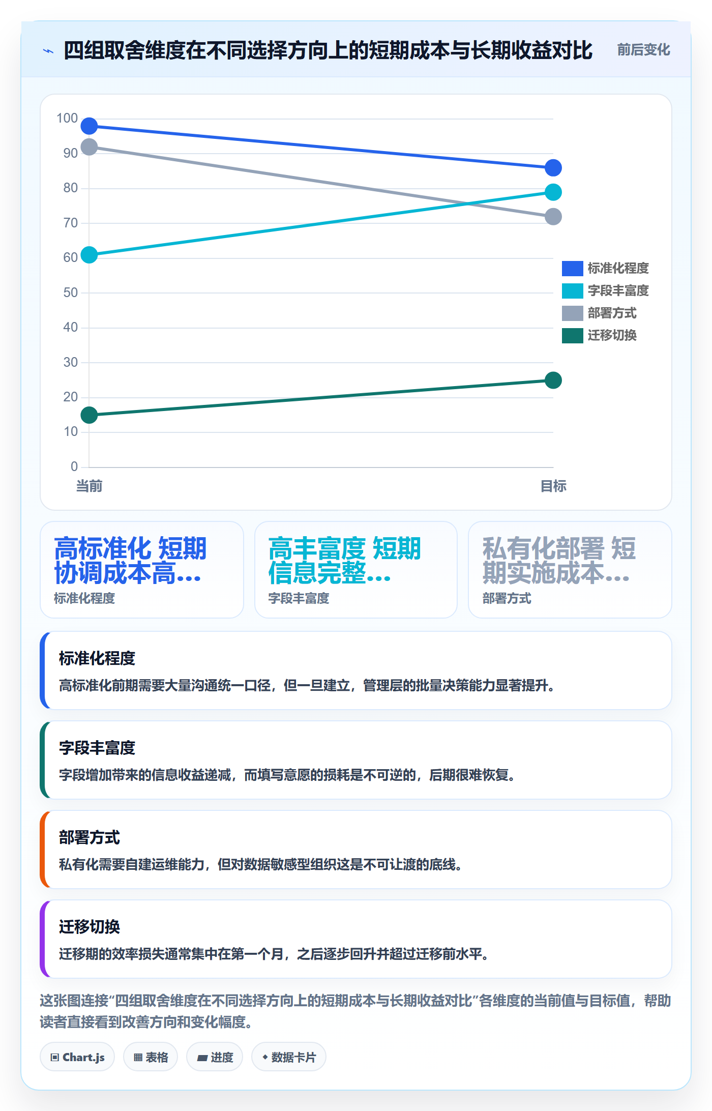 项目模板如何做好标准项目?管理层效率提升与操作步骤