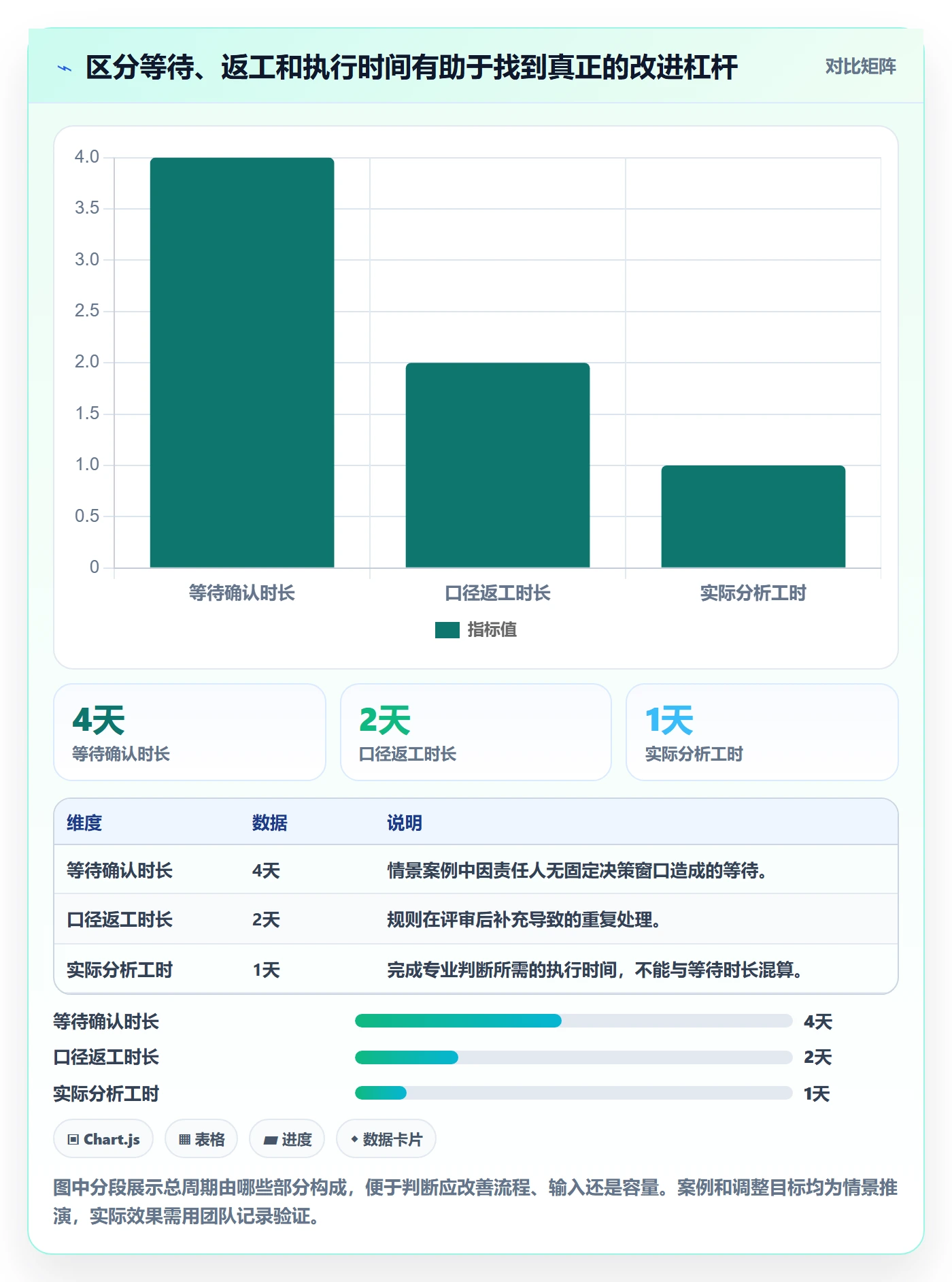 岗位管理方法大全:项目成员资源管理风险控制落地清单
