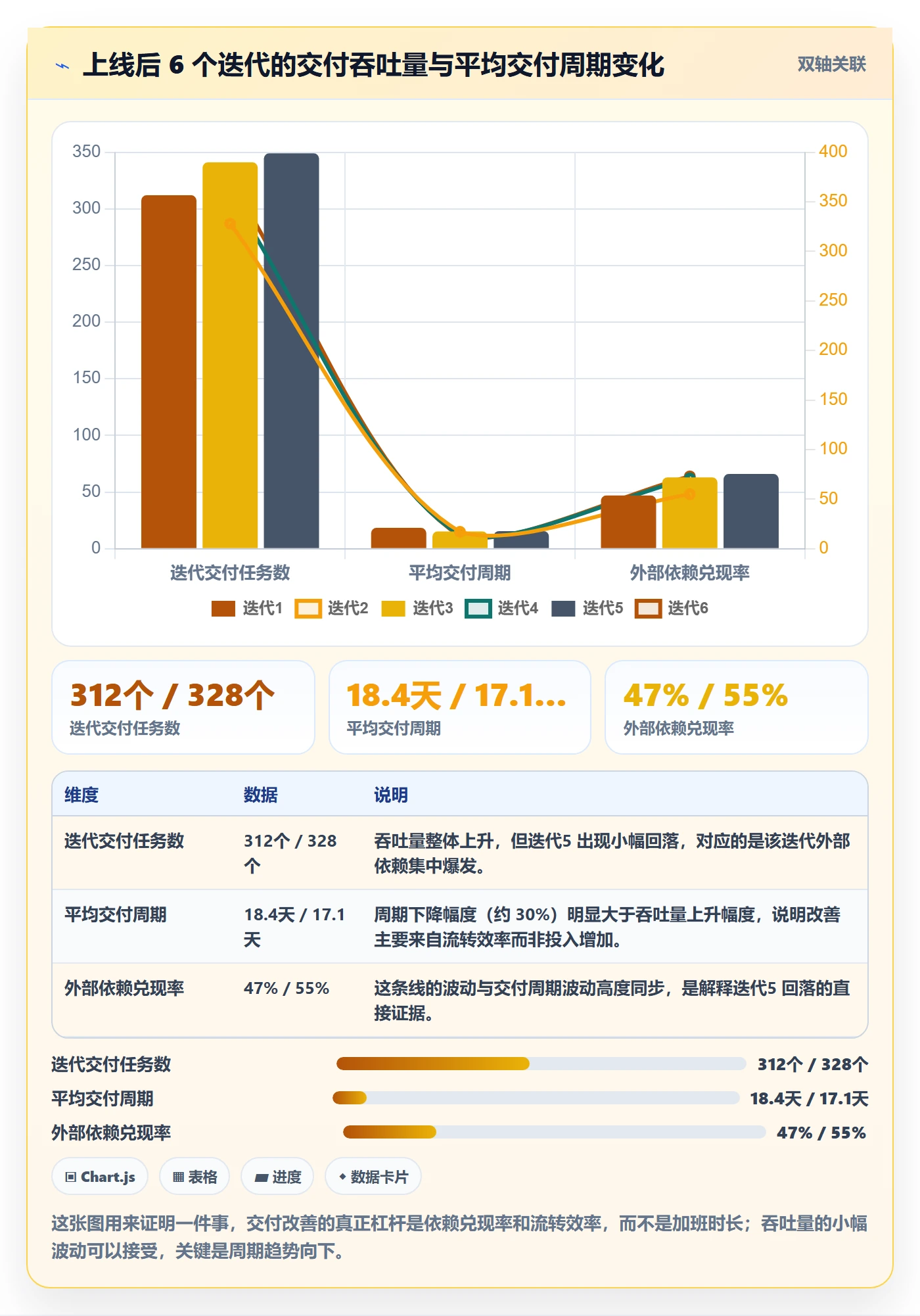 关注人落地方案：管理层开展任务管理的数据分析案例解析