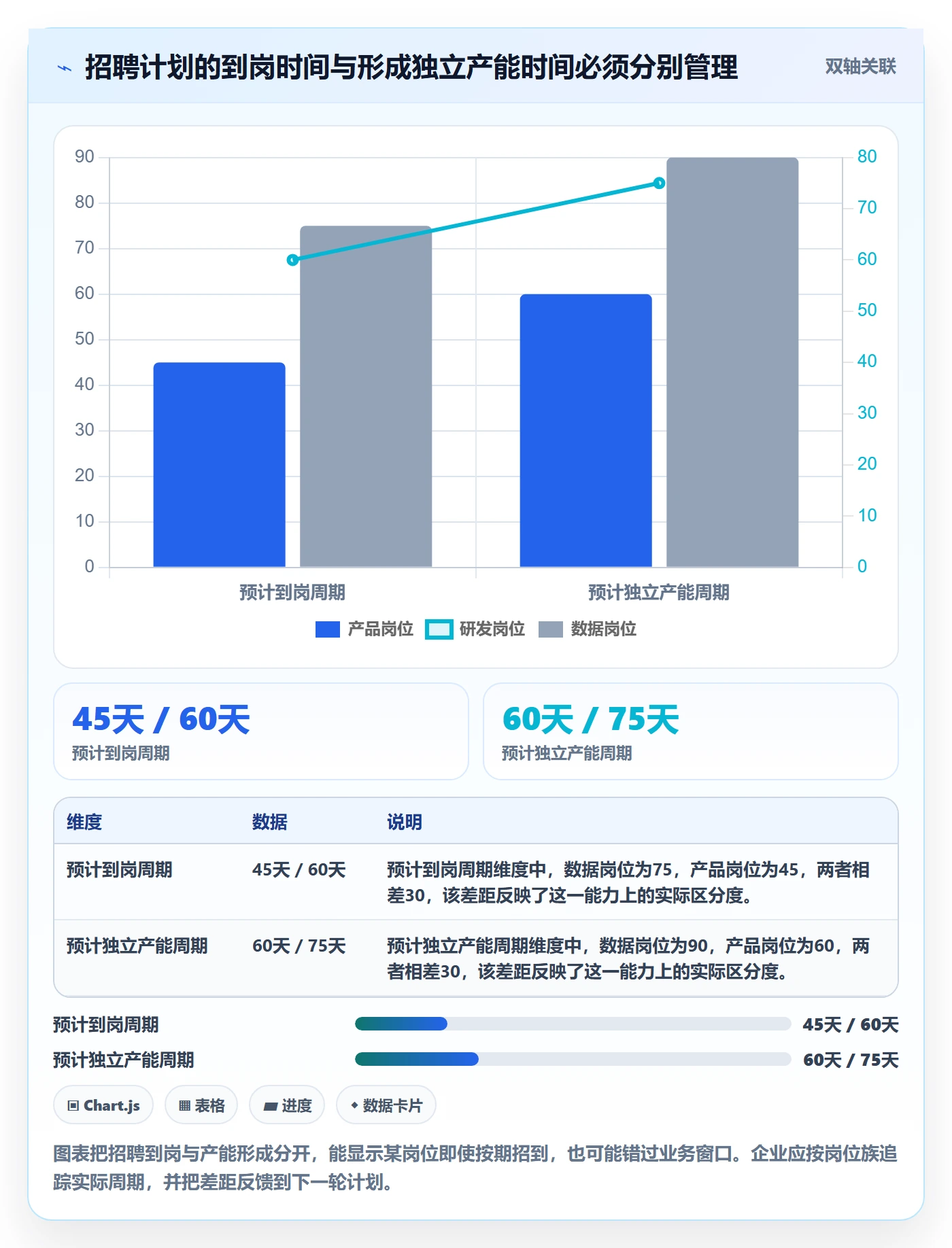 人力规划怎么做?产品经理落地方案:人力资源计划从0到1