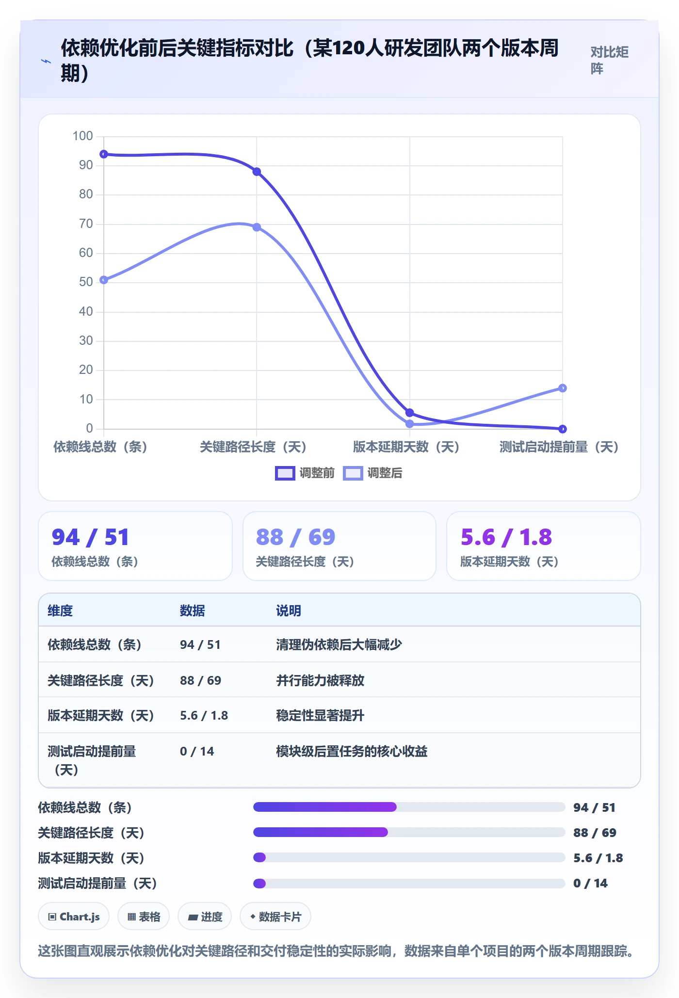 后置任务怎么做?PMO入门指南:任务依赖从0到1