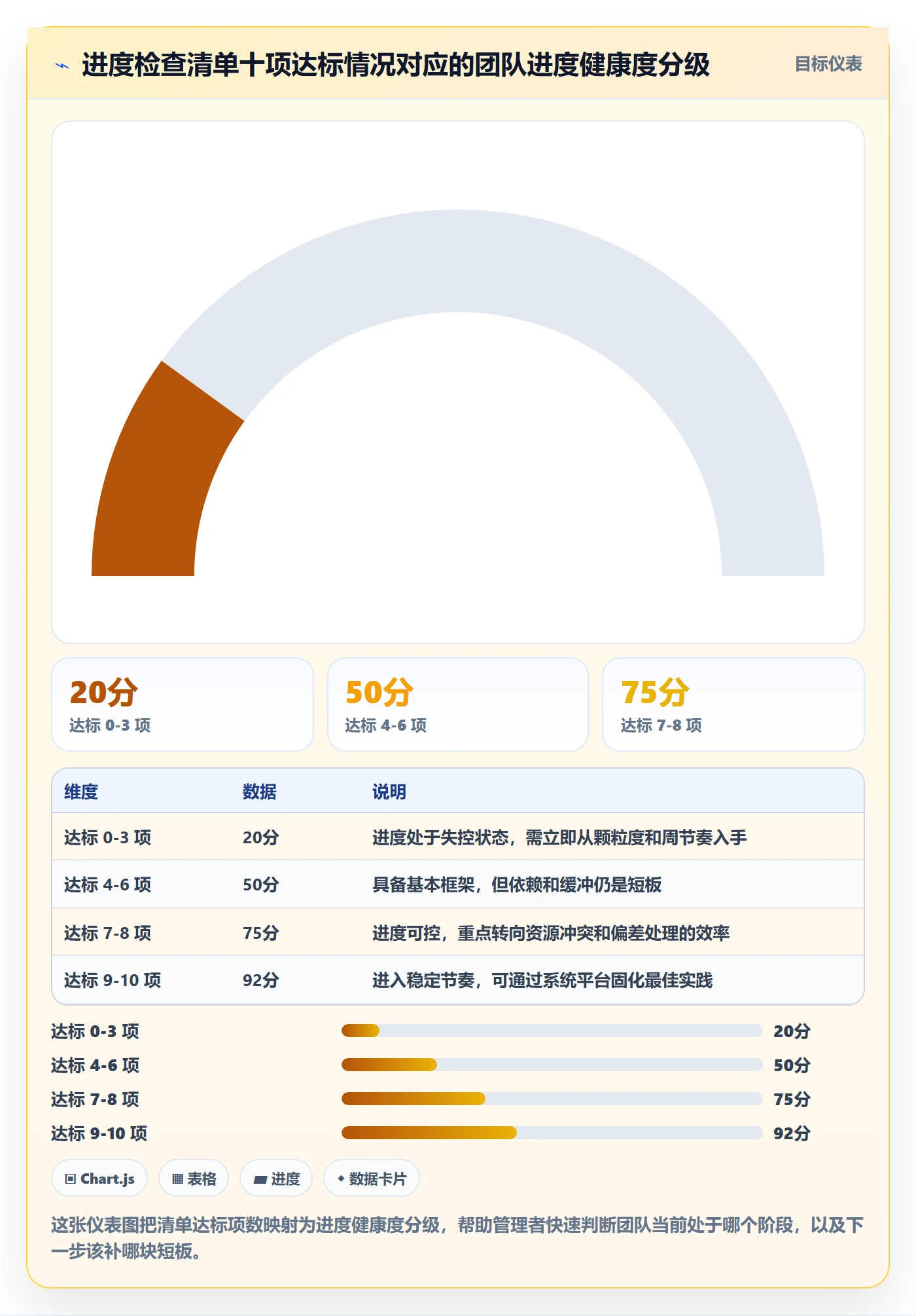 进度管理计划进度教程：企业管理者实操方法，避坑指南