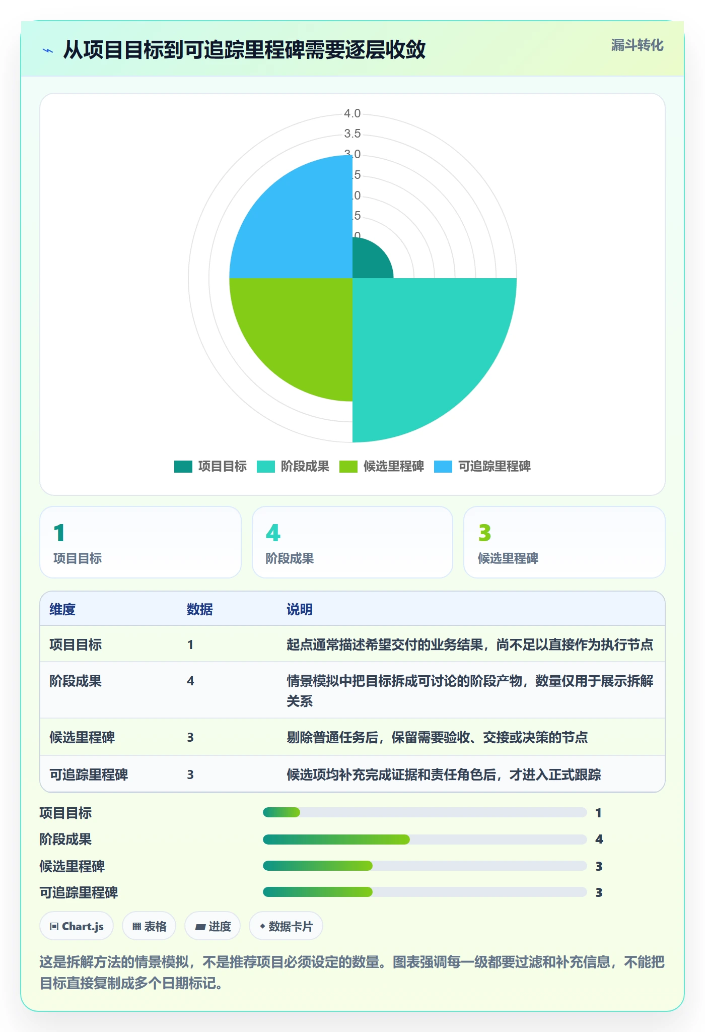 甘特图里程碑全流程:企业管理者最佳实践与一文讲清