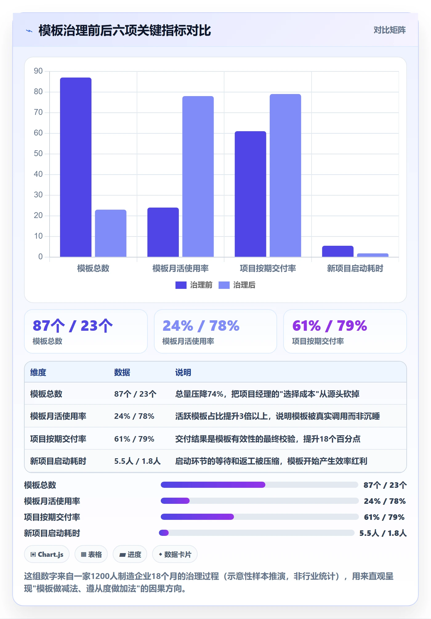 模板流程管理指南：PMO如何做好项目模板，落地方案全流程