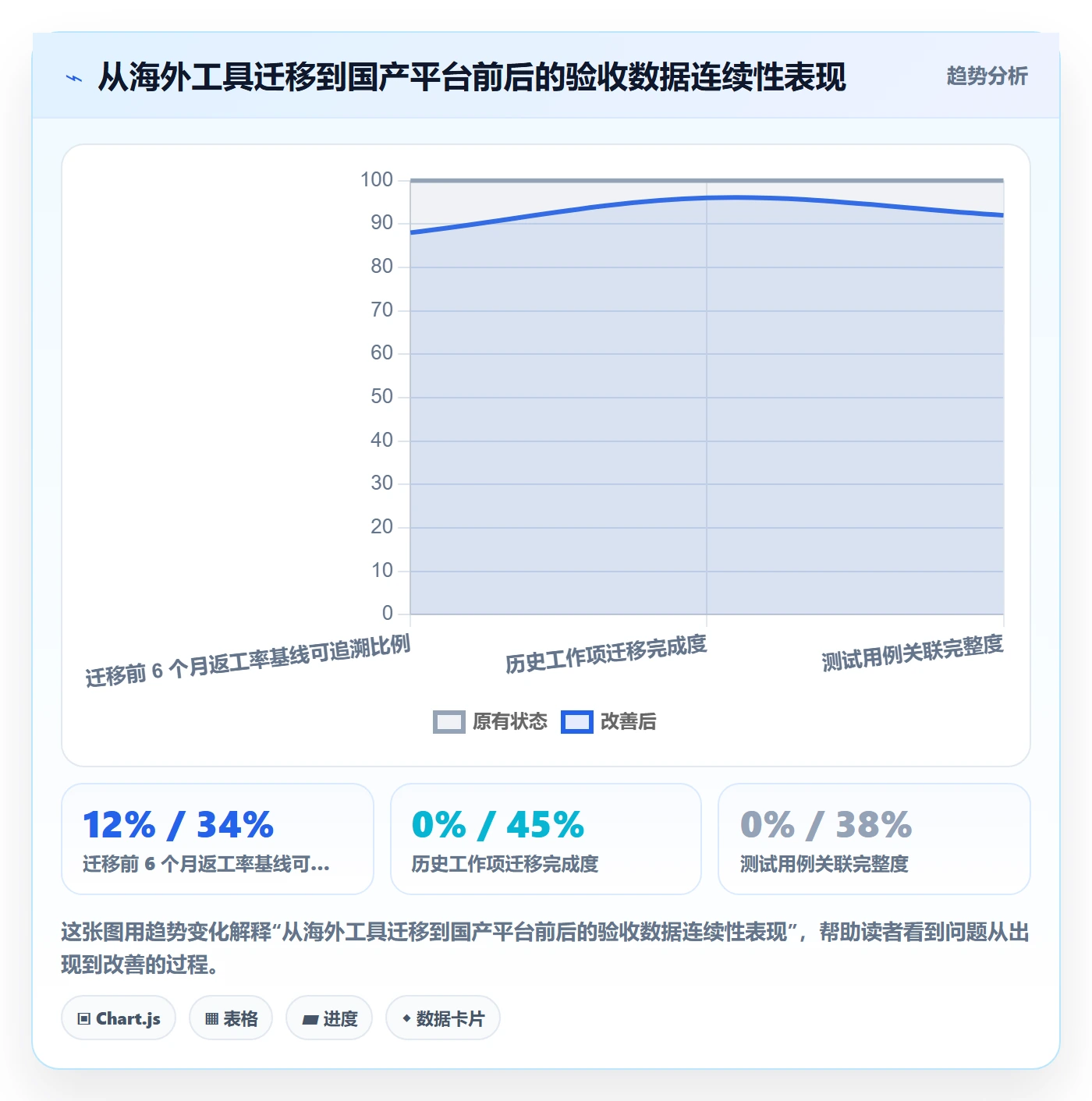 确认完成实操方法:产品经理提升任务验收效率的风险控制方法与模板