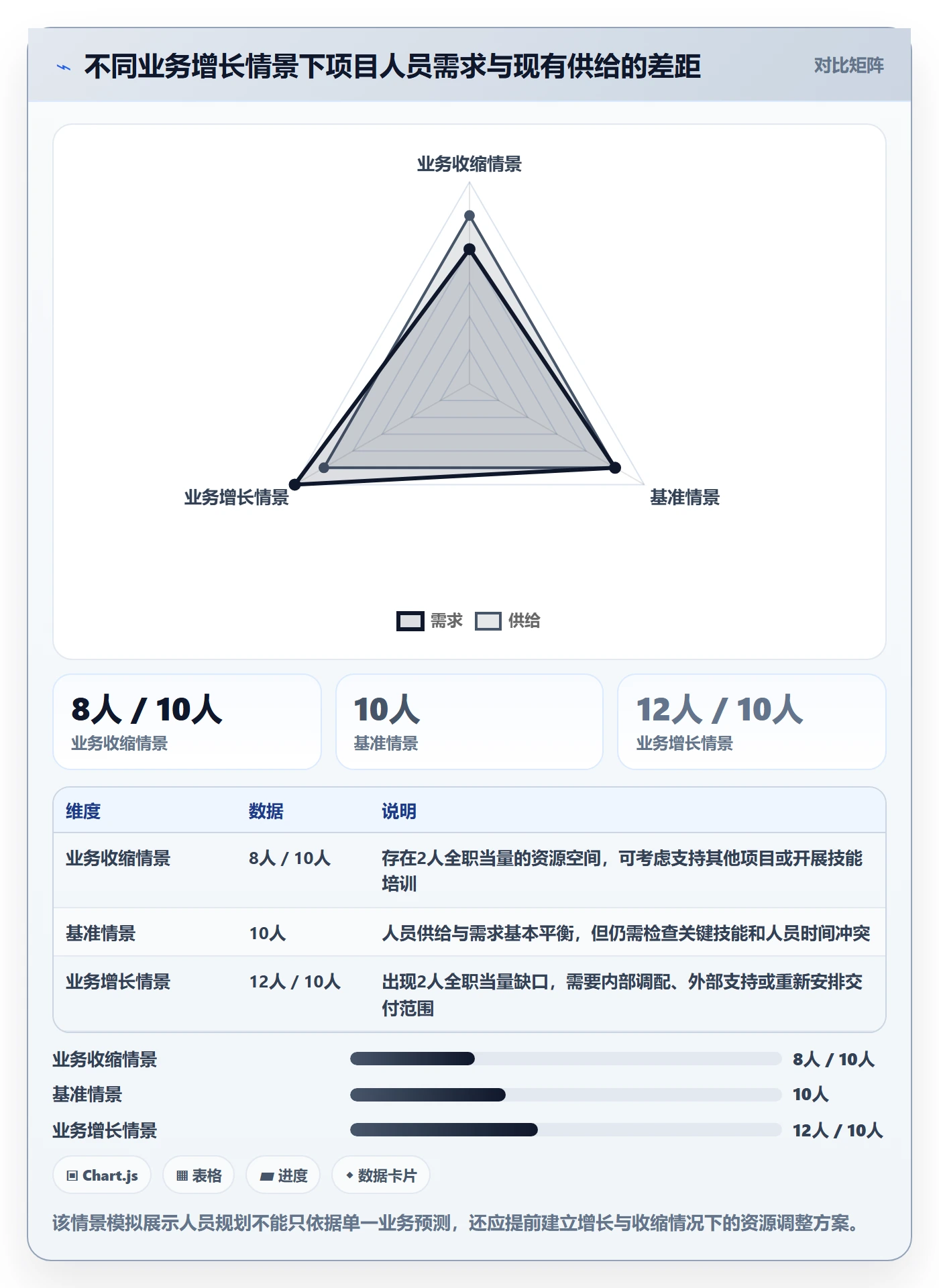 人力资源计划人员投入教程：跨部门团队效率提升，避坑指南