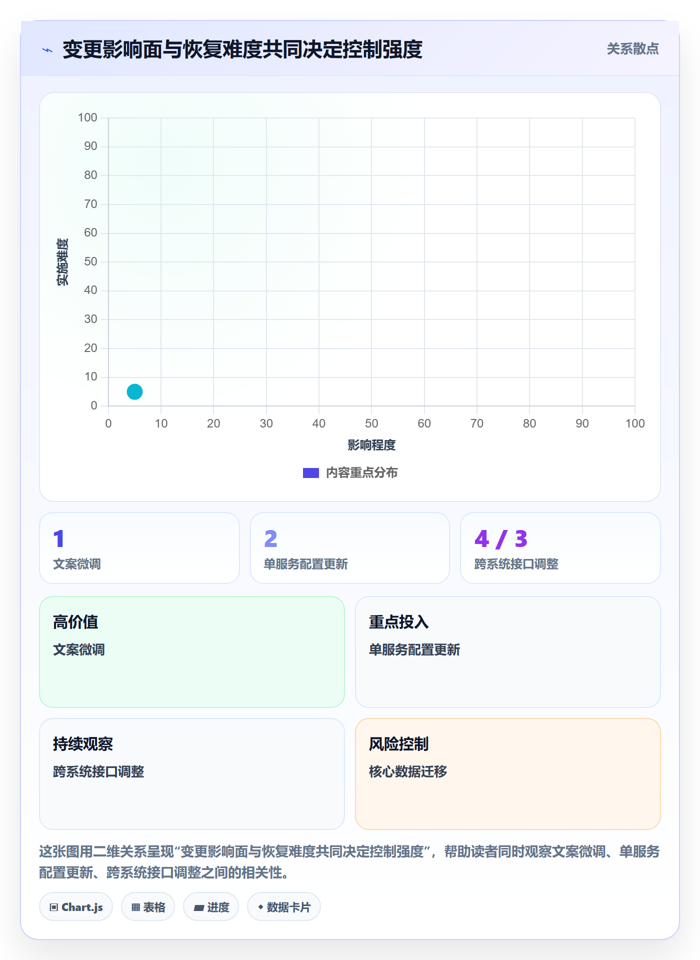 发布管理如何做好发布记录?实施团队风险控制与操作步骤