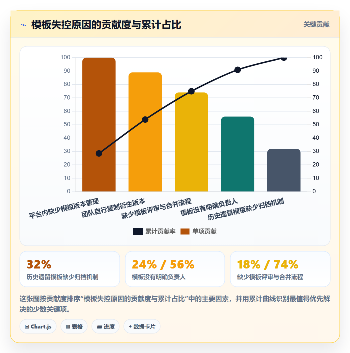 复制项目流程与规范:研发团队项目模板入门指南关键指标