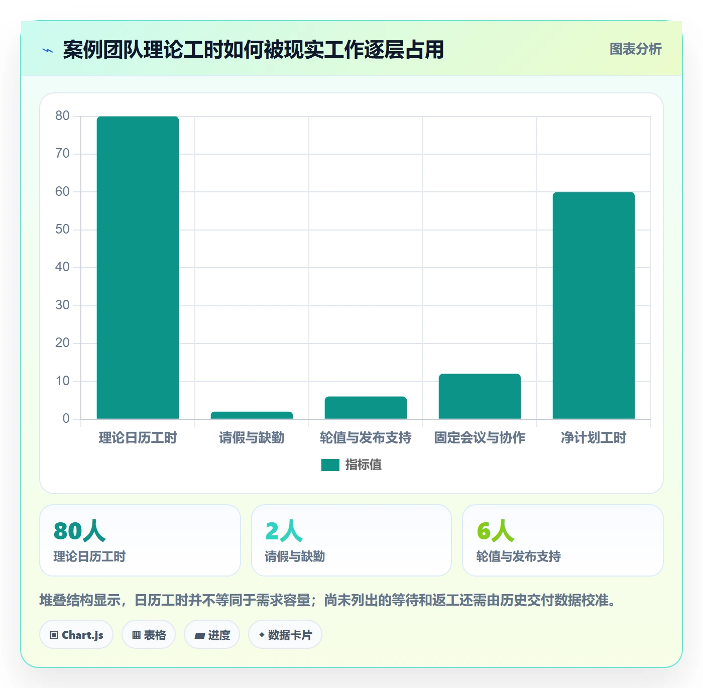 迭代容量落地方案:PMO开展迭代管理的实操方法案例解析
