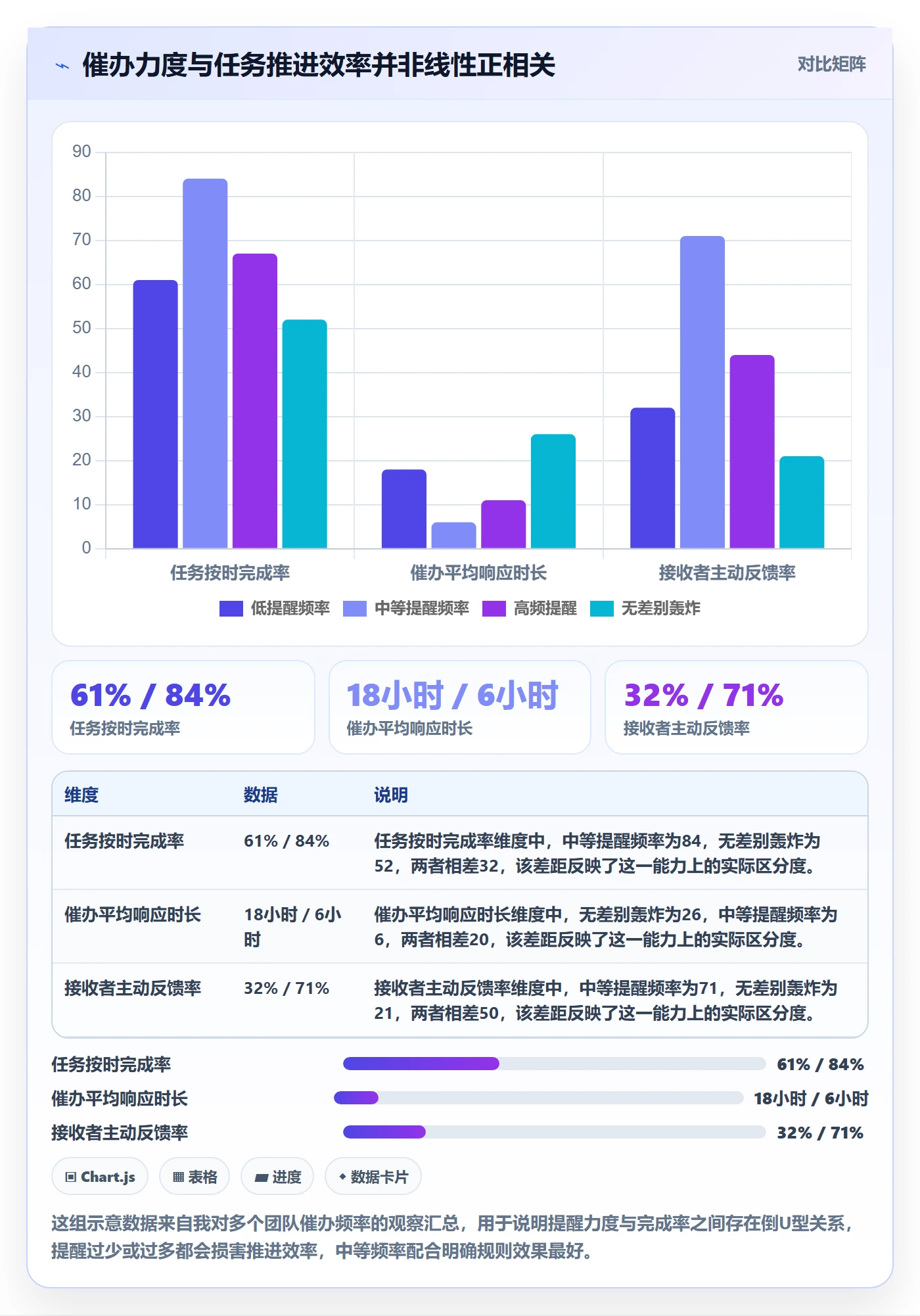 催办流程与规范：管理层任务提醒风险控制关键指标