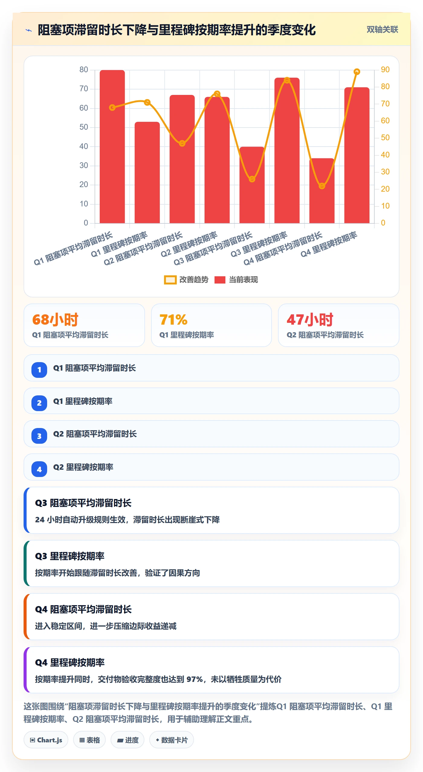 里程碑流程与规范:项目成员里程碑风险控制关键指标
