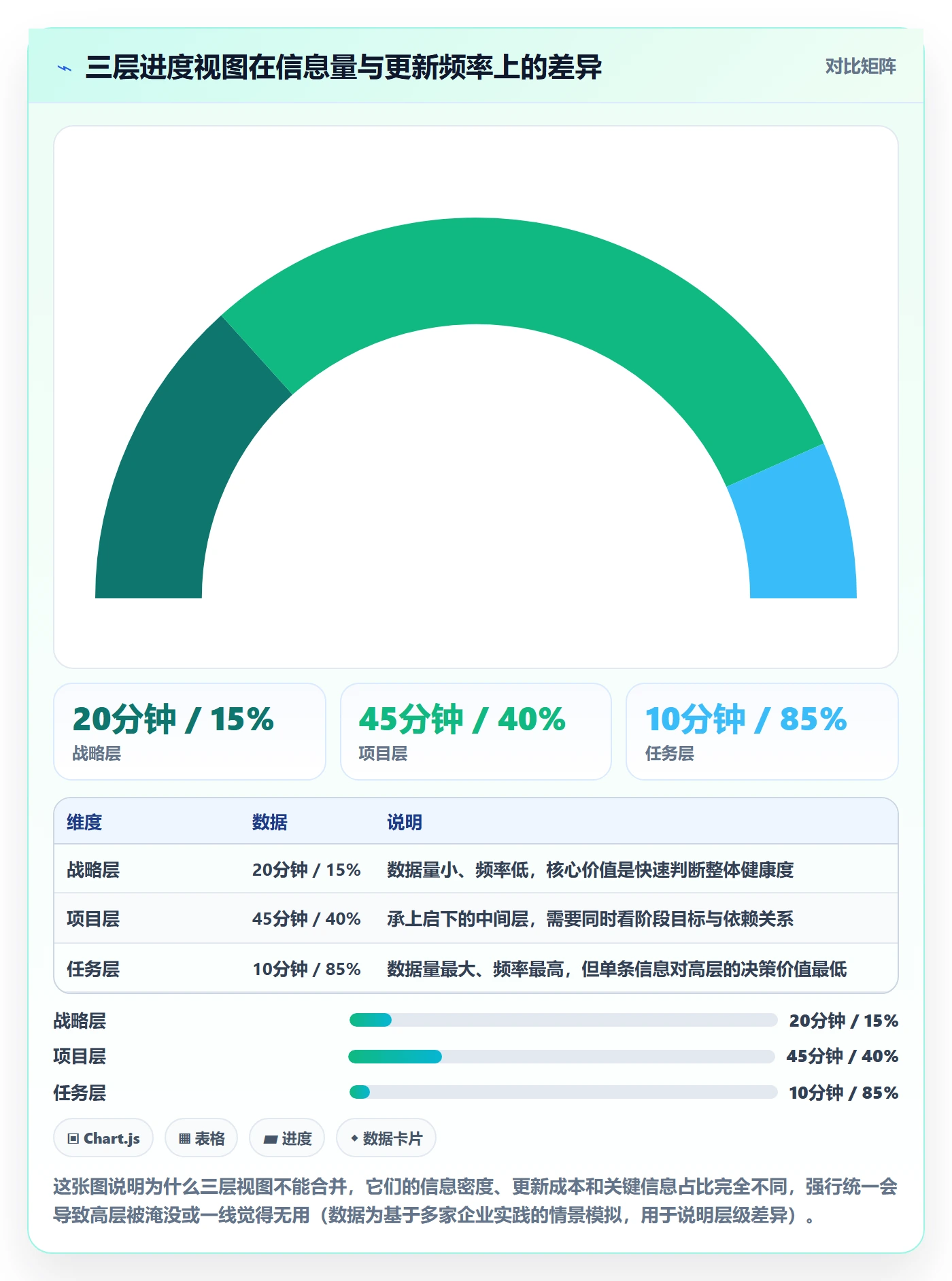 进度管理如何做好任务进度?PMO落地方案与操作步骤