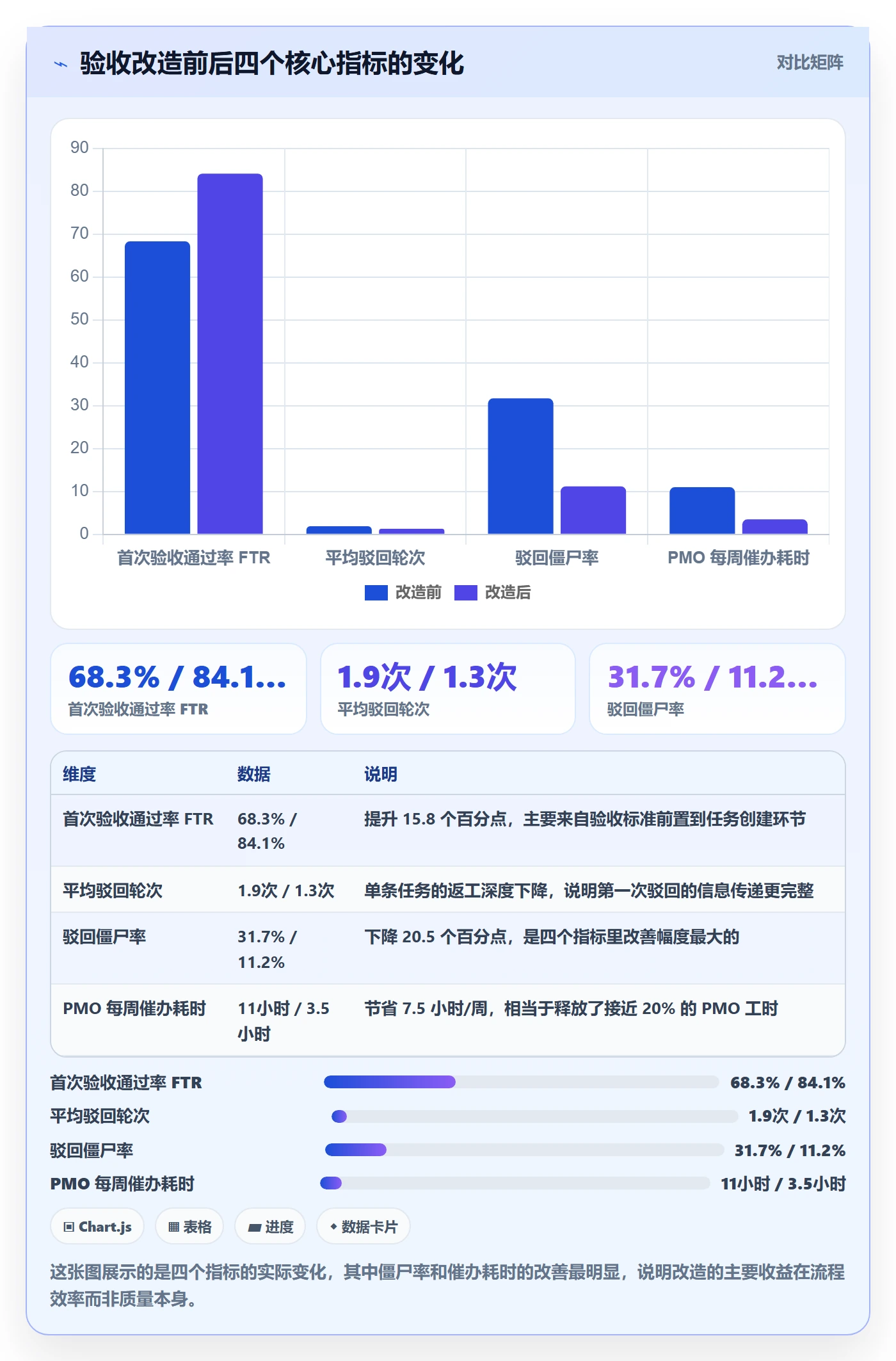 驳回实操方法：PMO提升任务验收效率的数据分析方法与模板