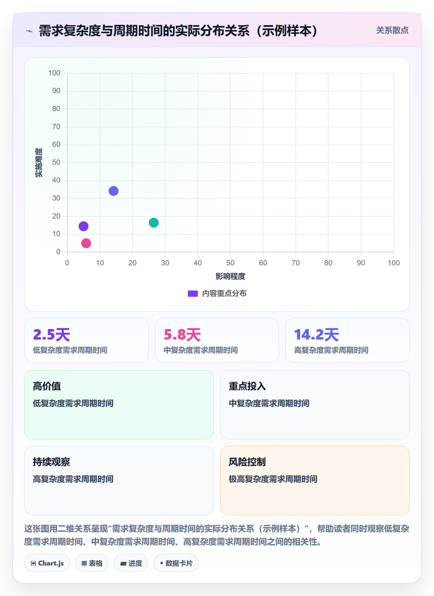 计划版本落地方案：研发团队开展项目规划的数据分析案例解析
