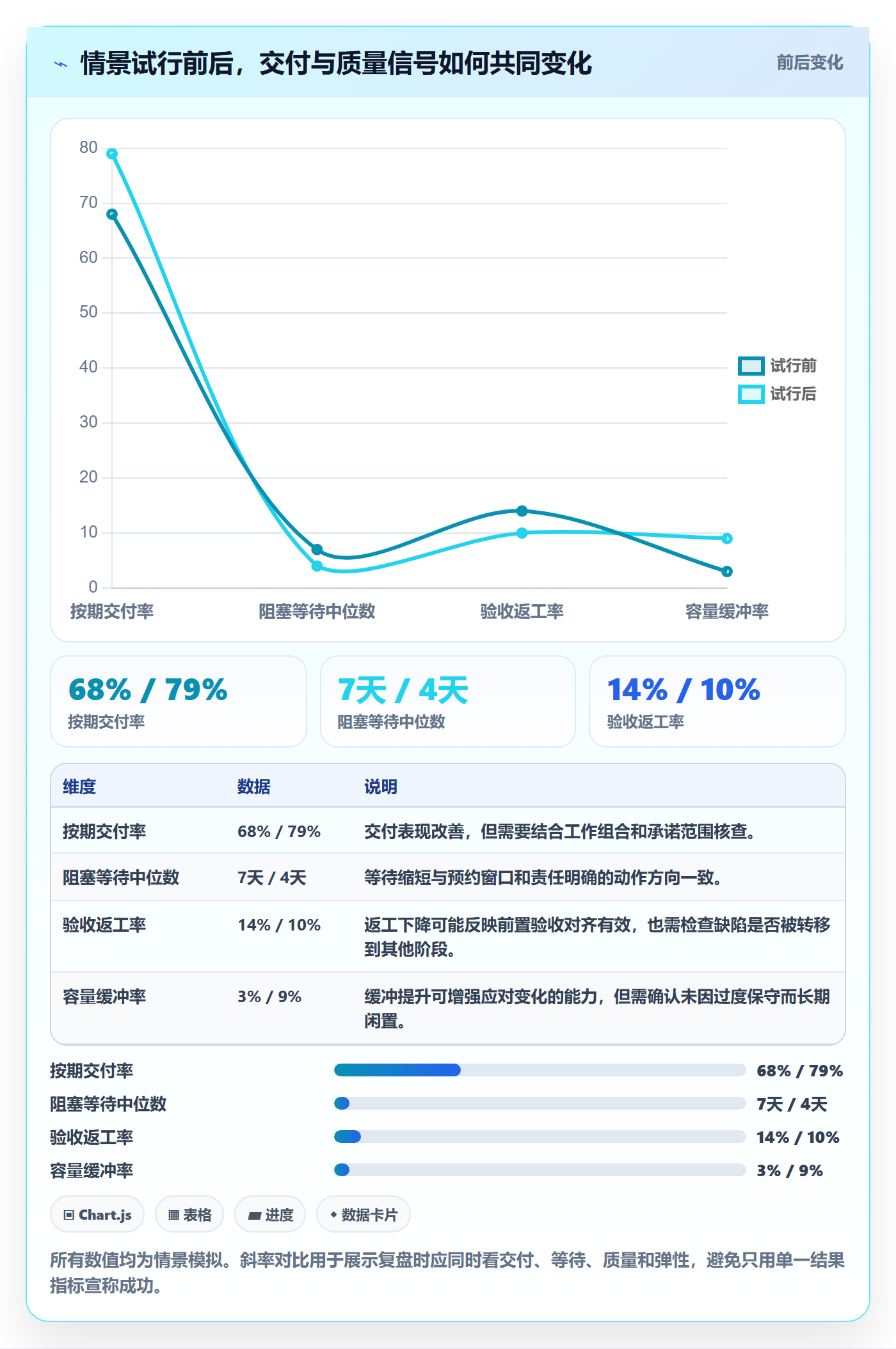 团队流程与规范：跨部门团队资源管理数据分析关键指标