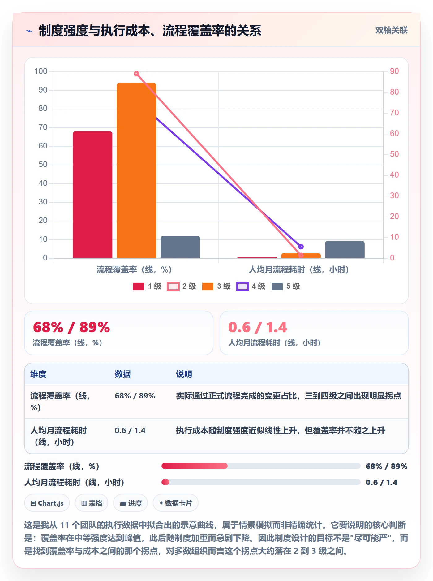 项目规划计划版本教程:管理层制度设计,避坑指南