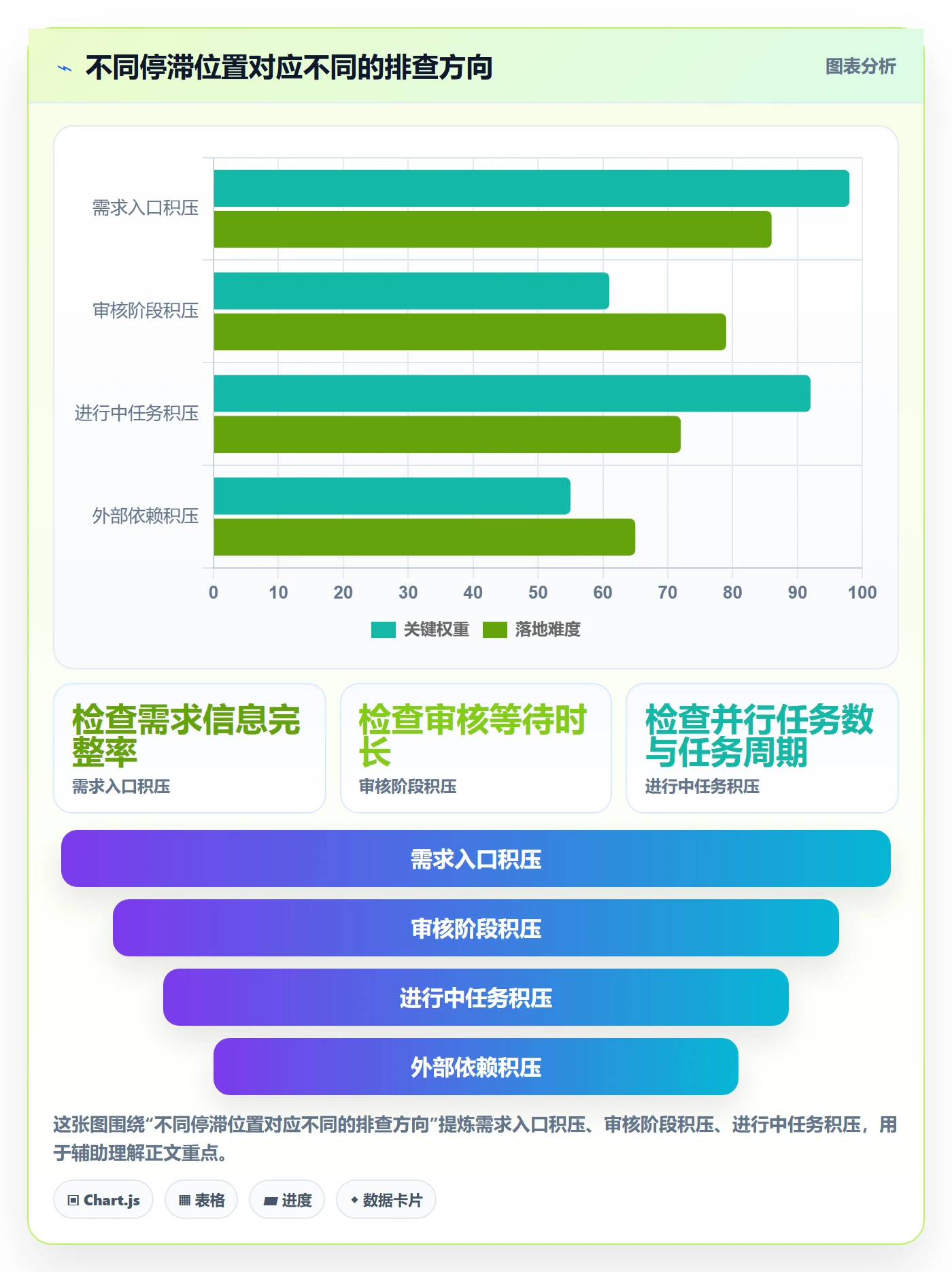 拖拽管理指南:跨部门团队如何做好看板,效率提升全流程