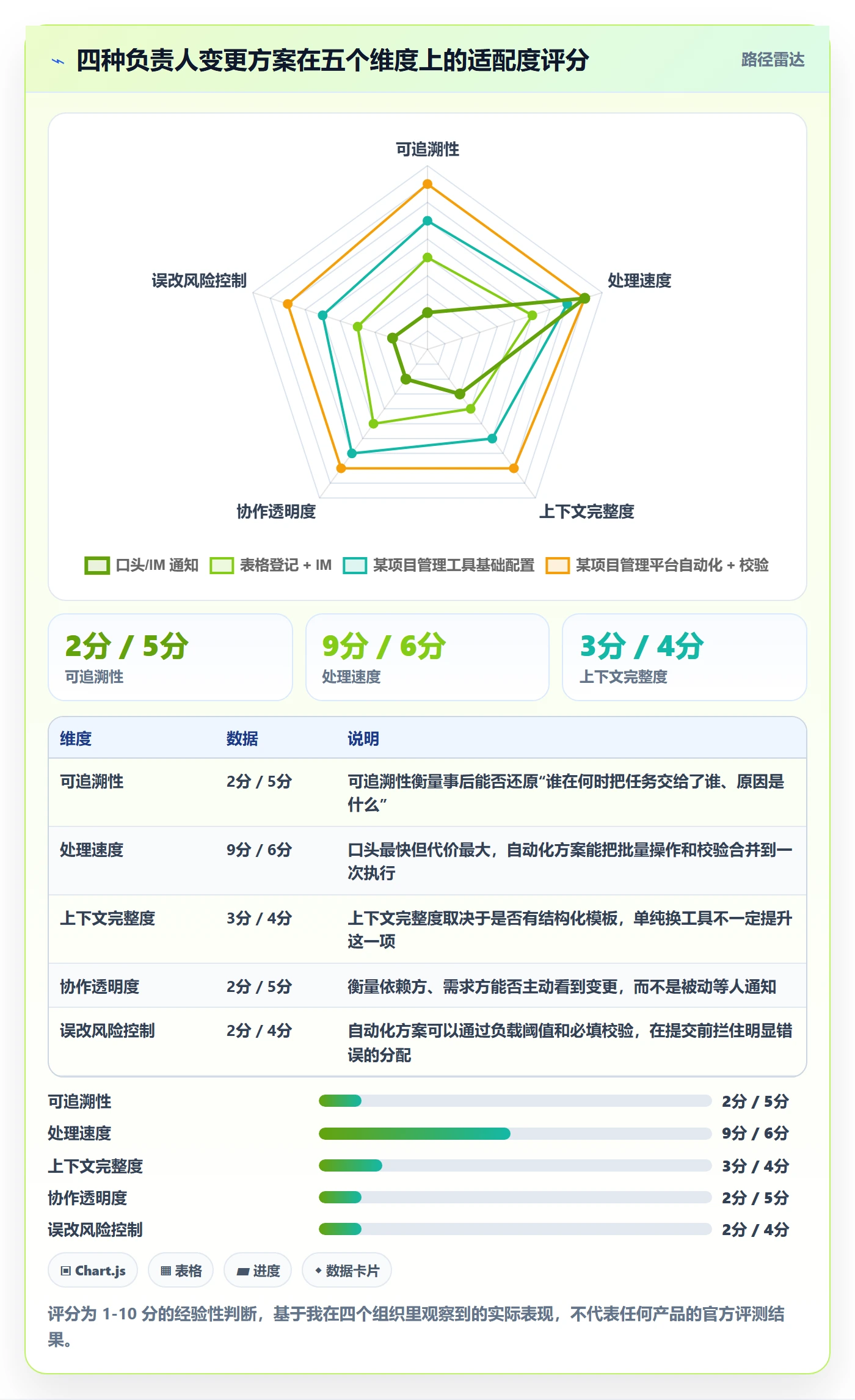 任务负责人变更落地方案：企业管理者开展任务分派的效率提升案例解析