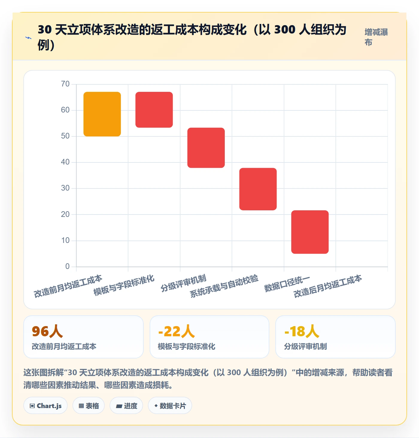 项目目标流程与规范：企业管理者项目立项最佳实践关键指标