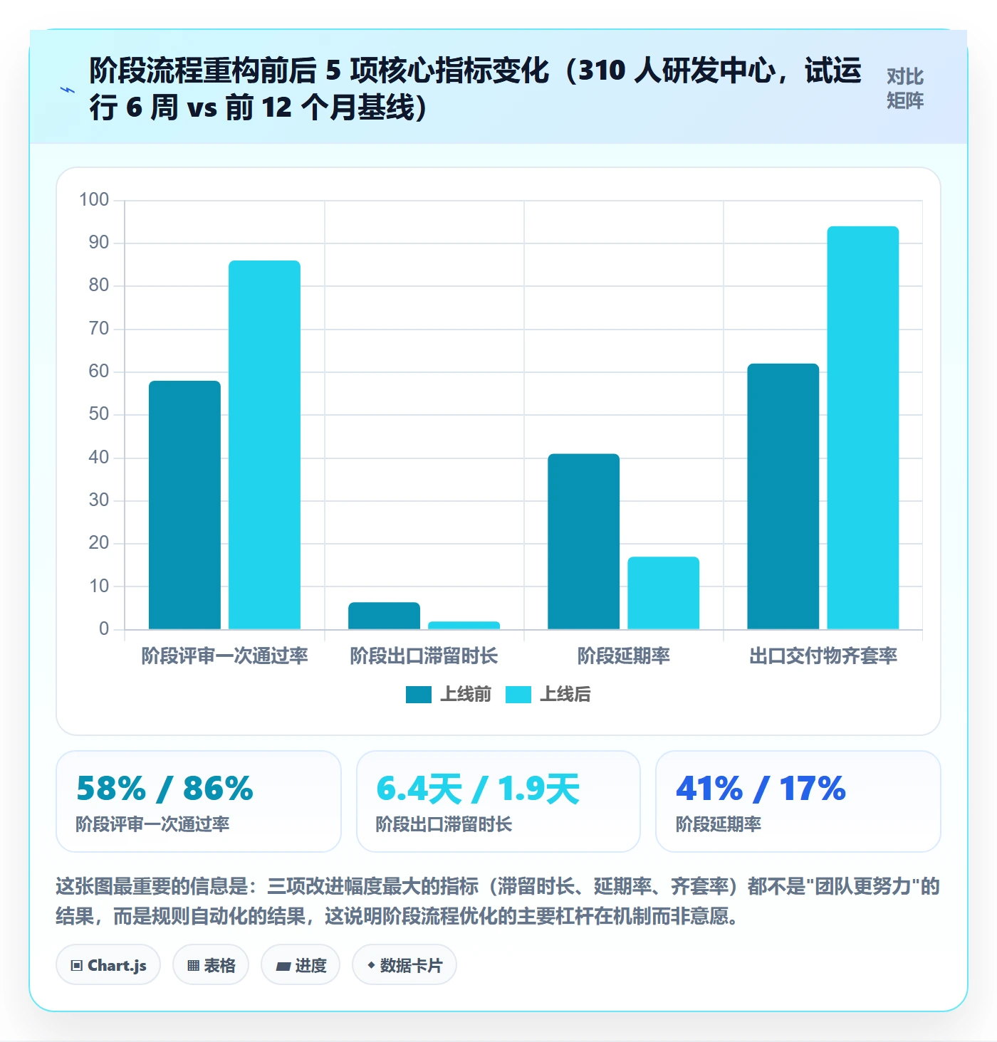 阶段划分管理方法大全:项目负责人项目阶段流程优化落地清单