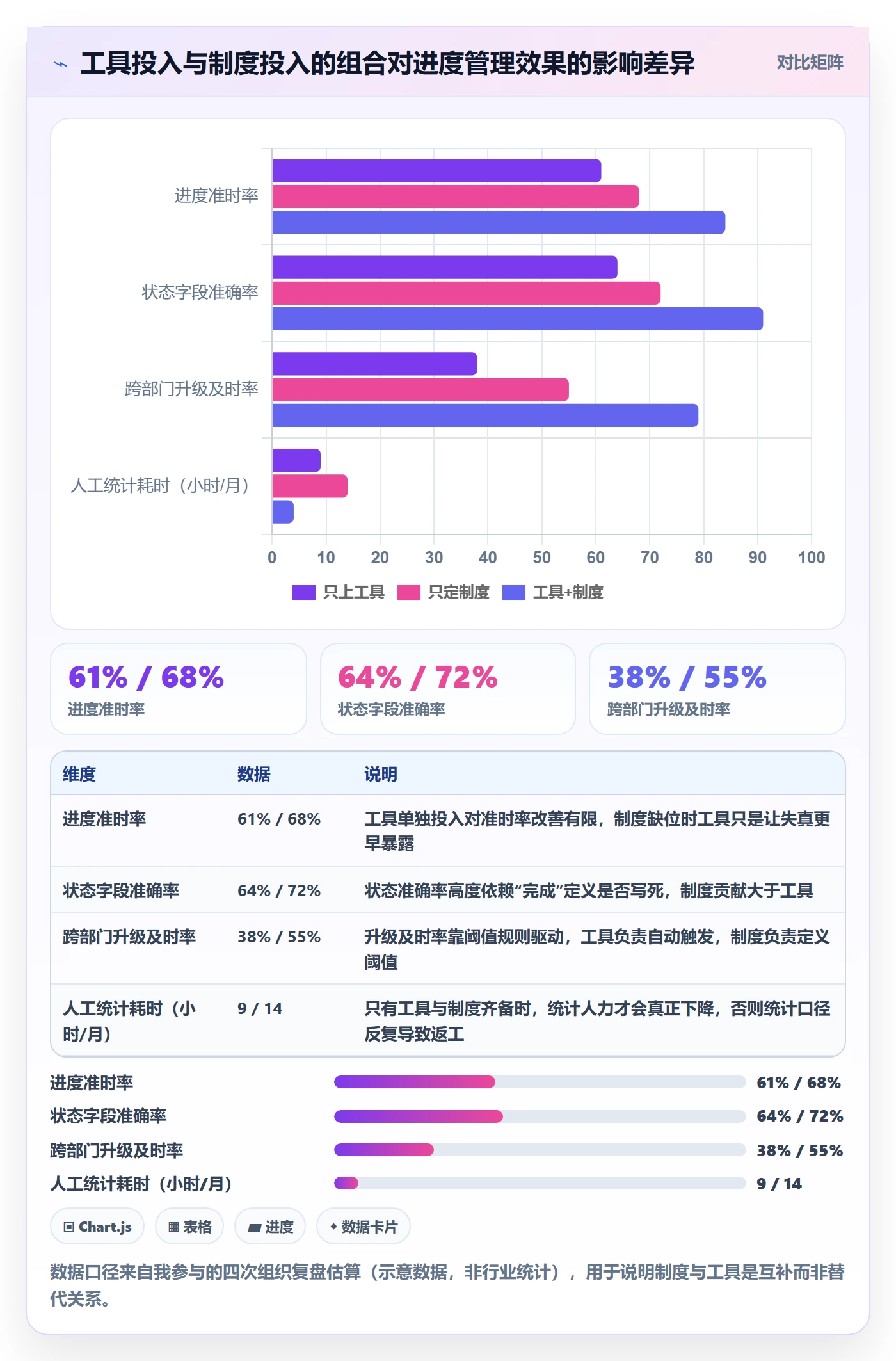 任务进度实操方法：跨部门团队提升进度管理效率的制度设计方法与模板