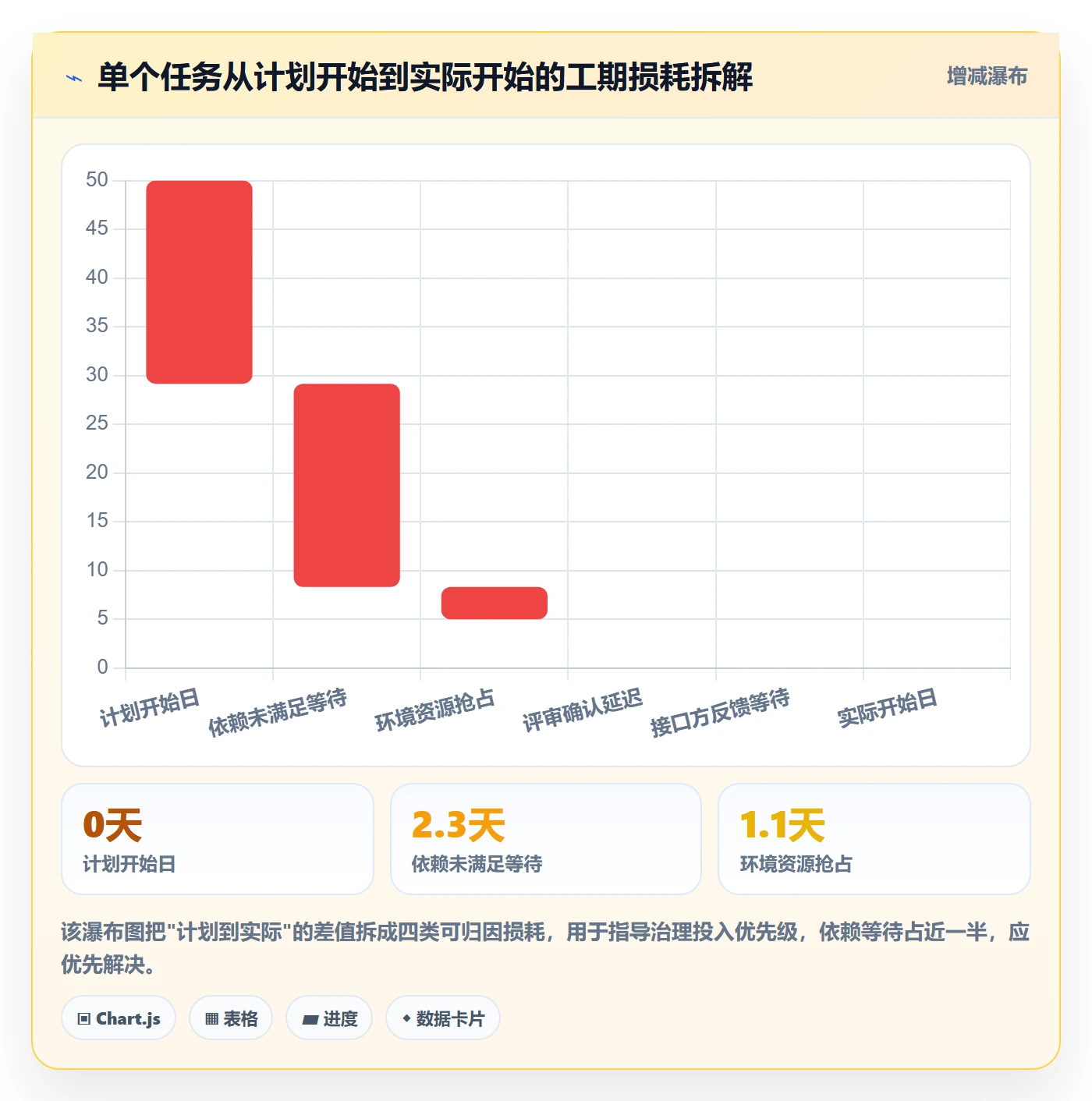 任务属性开始时间全流程:项目经理制度设计与一文讲清