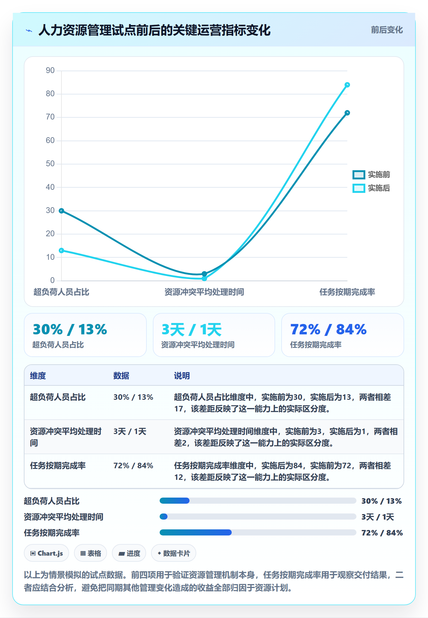 资源负载怎么做?项目成员效率提升:人力资源计划从0到1