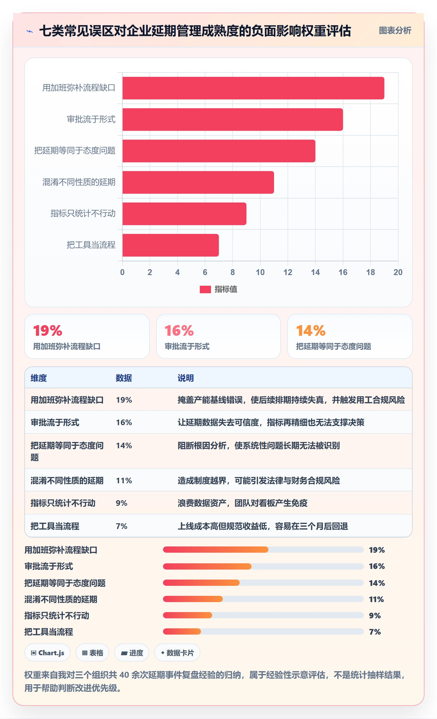 延期流程与规范:企业管理者任务执行效率提升关键指标
