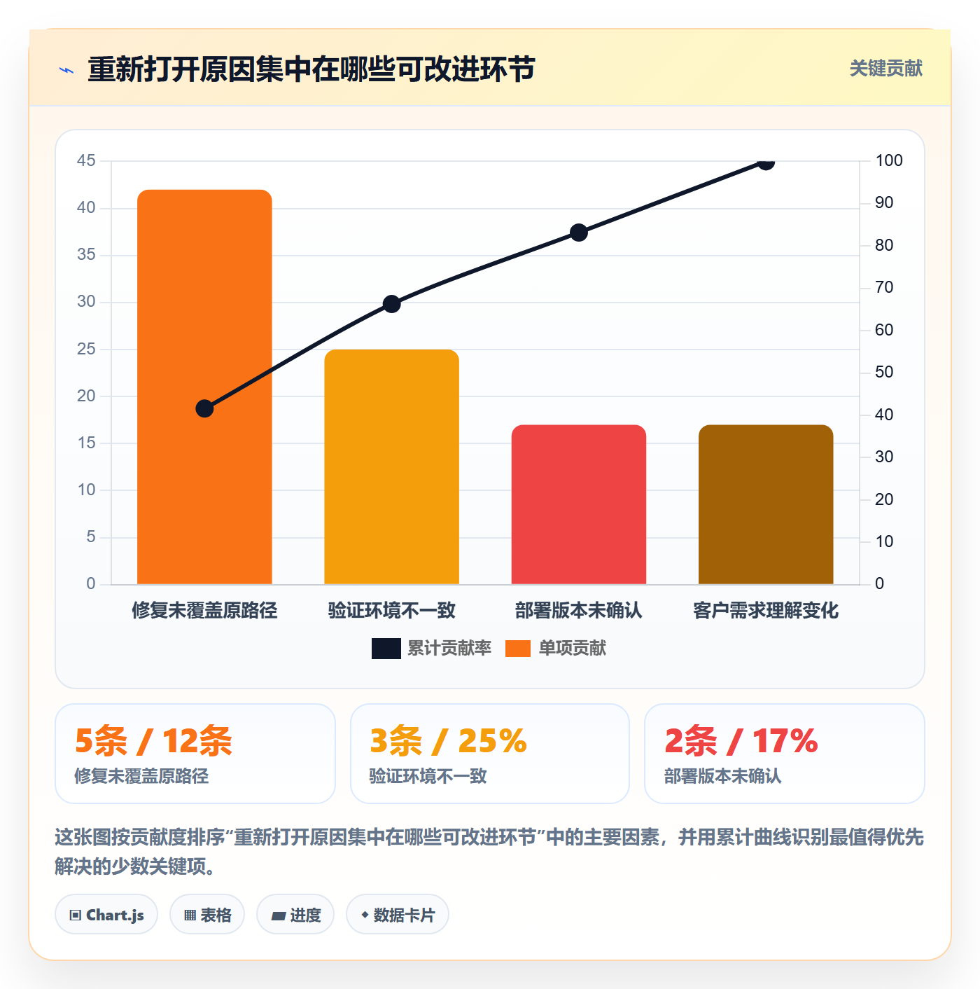 关闭怎么做？实施团队效率提升：Bug / 缺陷从0到1