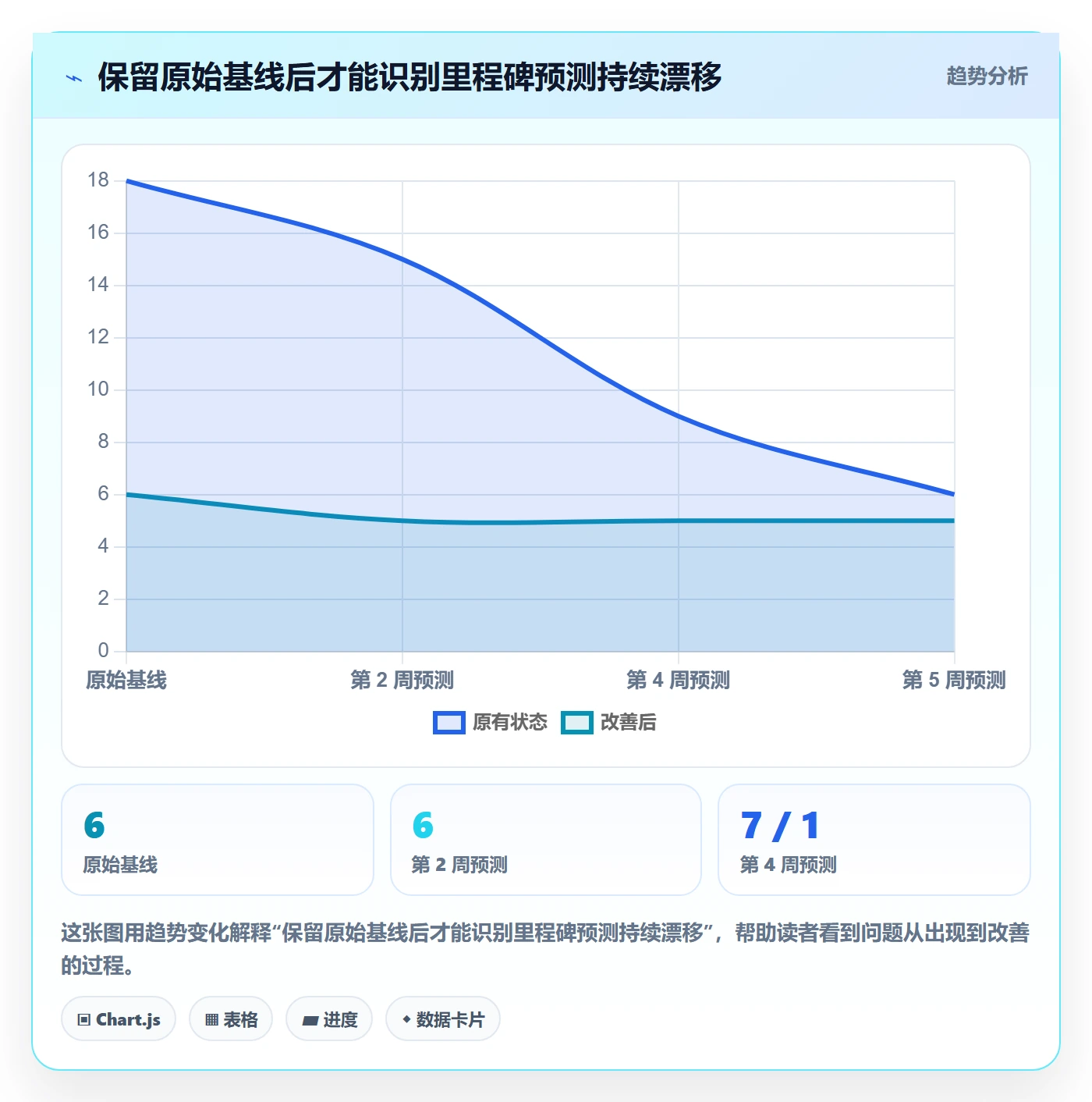 周进展落地方案:跨部门团队开展进度跟踪的效率提升案例解析
