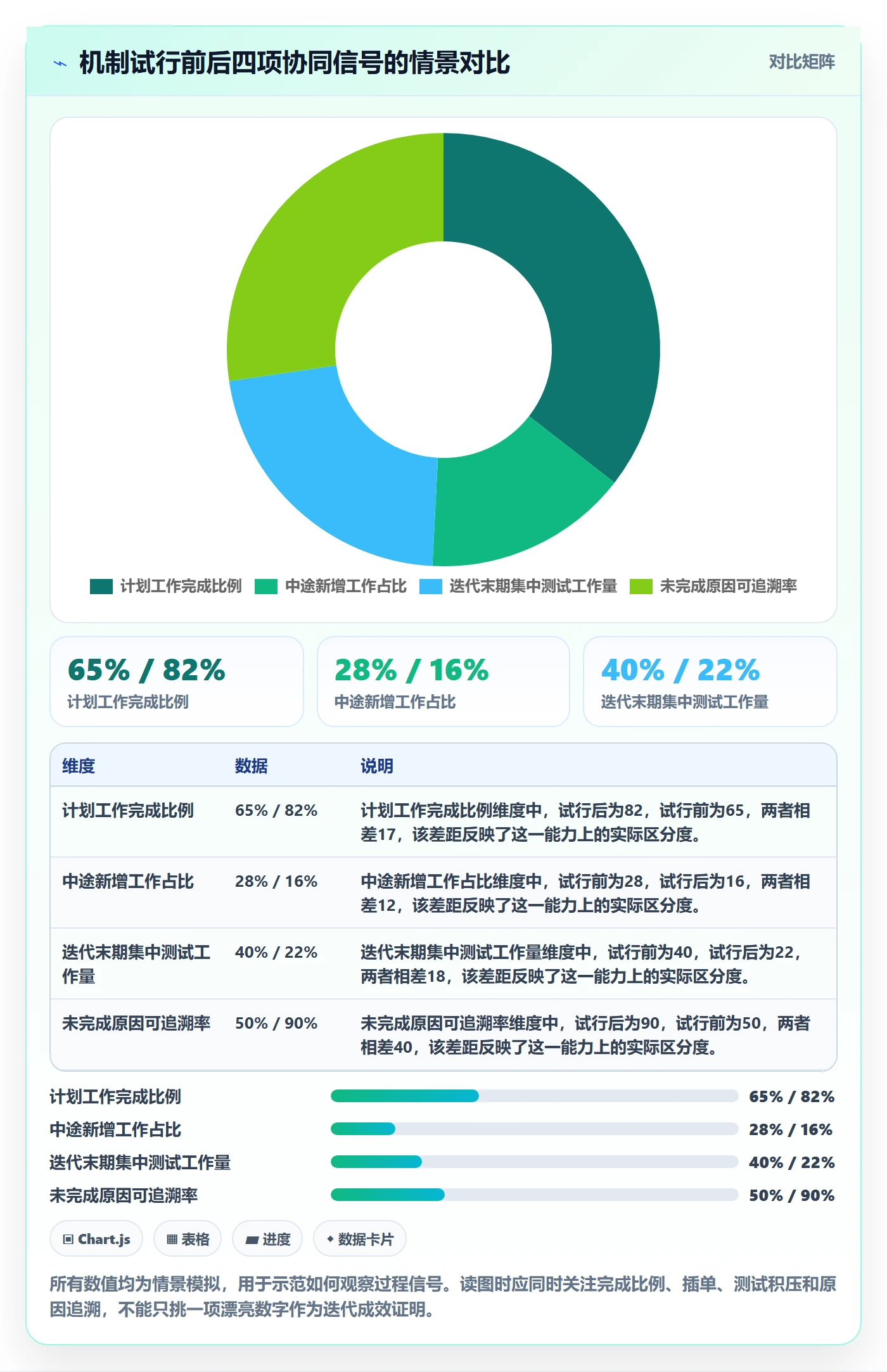 Sprint落地方案：项目负责人开展迭代管理的协同管理案例解析