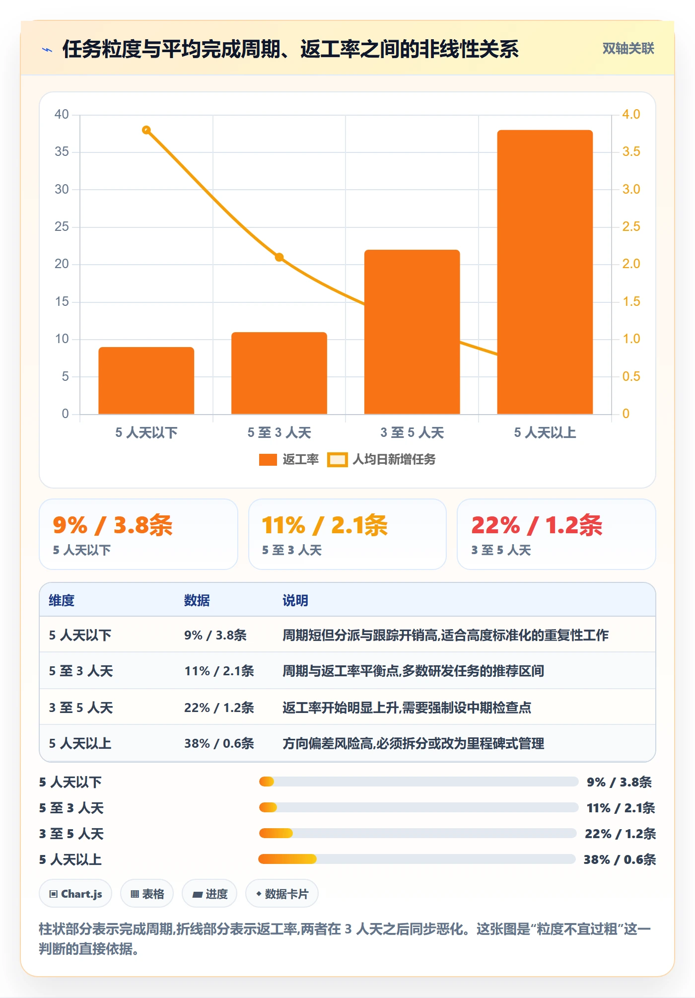 任务分派派发教程：项目成员效率提升，避坑指南