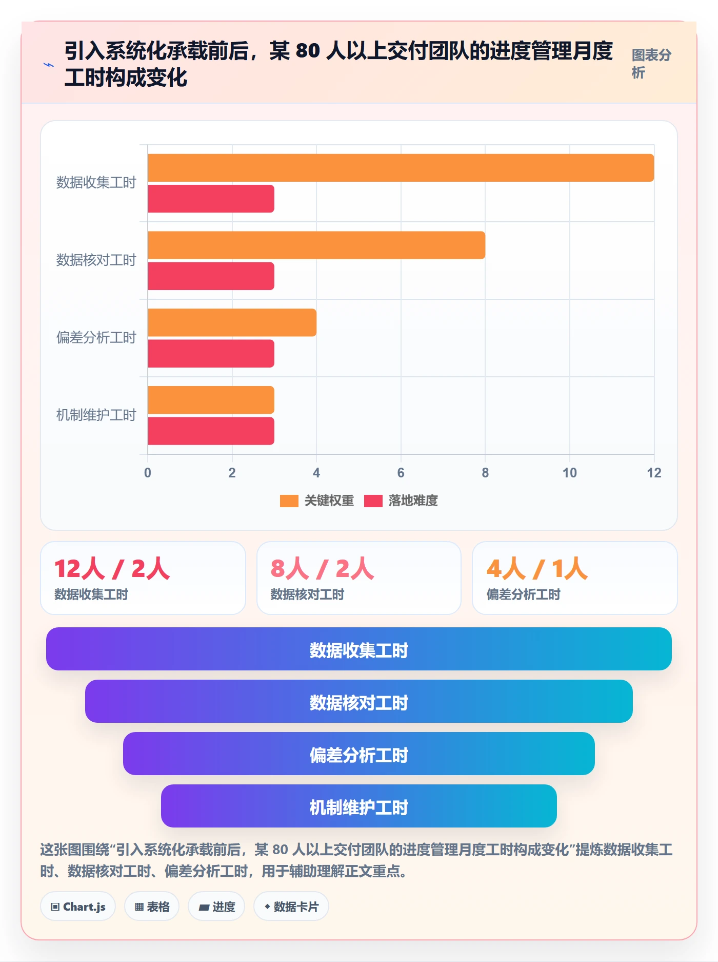 进度更新流程与规范:实施团队进度管理落地方案关键指标