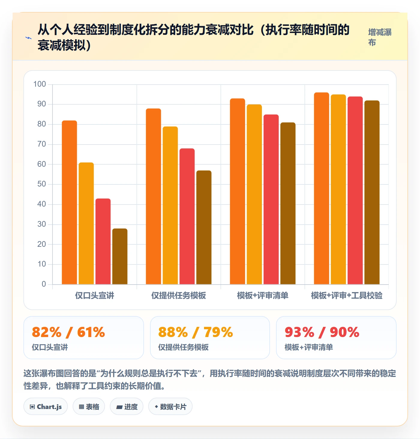 任务拆分实操方法:项目负责人提升任务管理效率的制度设计方法与模板