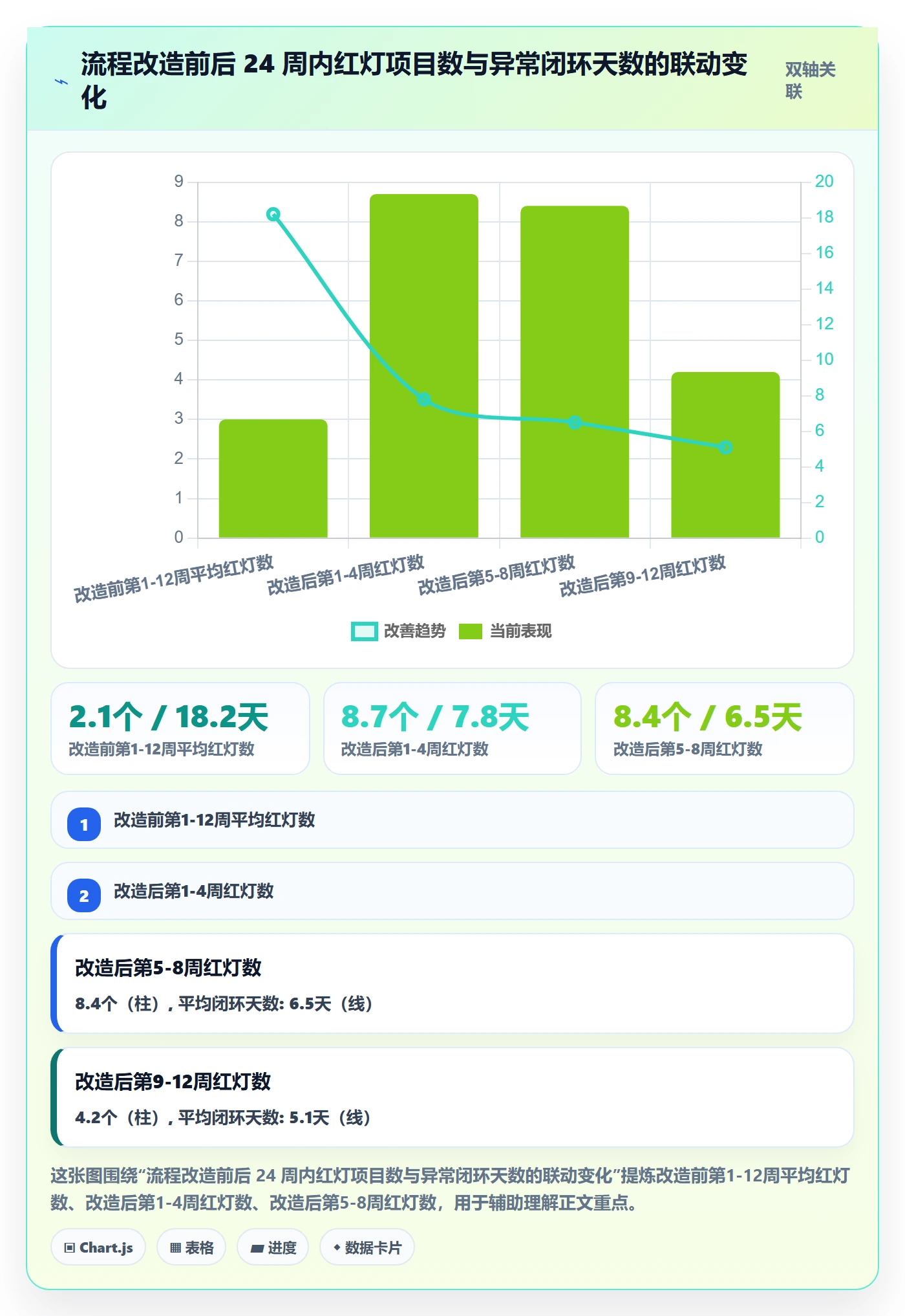 周进展落地方案：PMO开展进度跟踪的流程优化案例解析