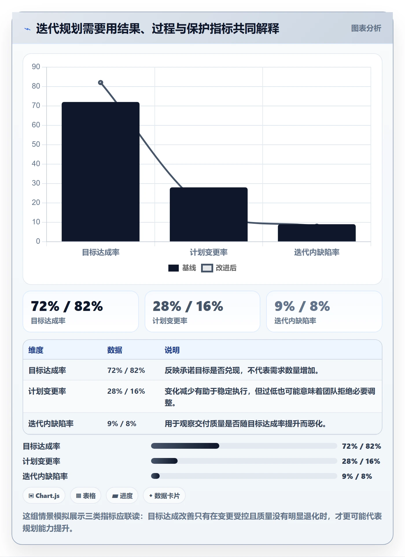 迭代规划流程与规范：研发团队需求排期流程优化关键指标