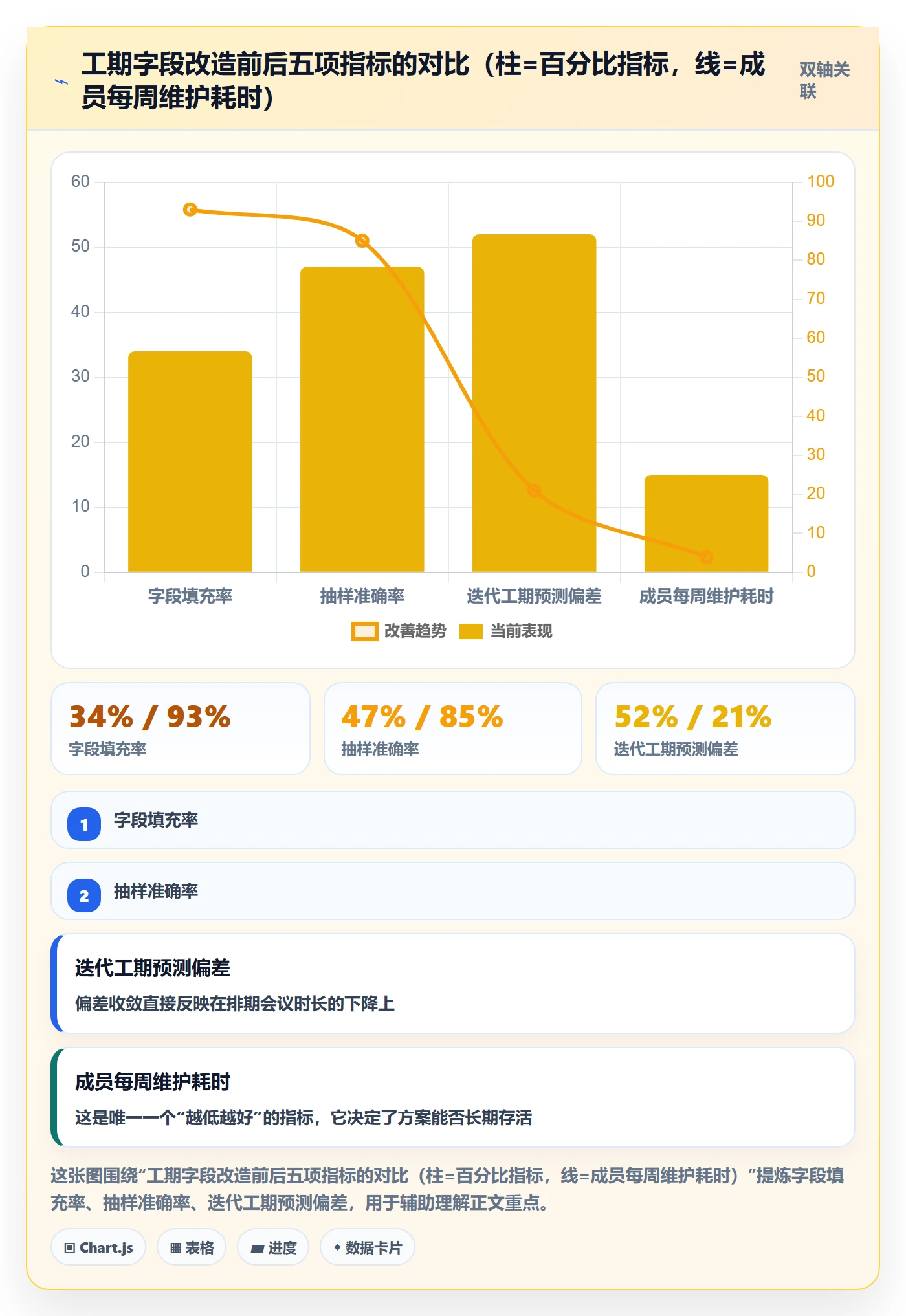 任务属性如何做好实际工期？项目成员最佳实践与操作步骤