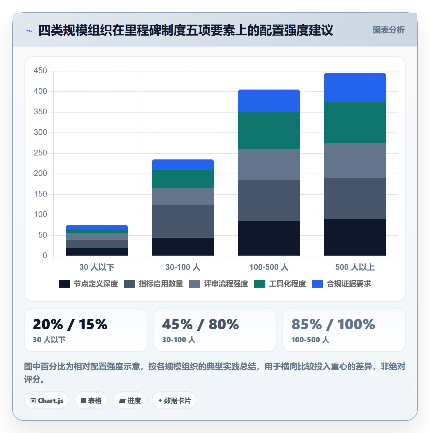 关键节点流程与规范:项目成员里程碑制度设计关键指标