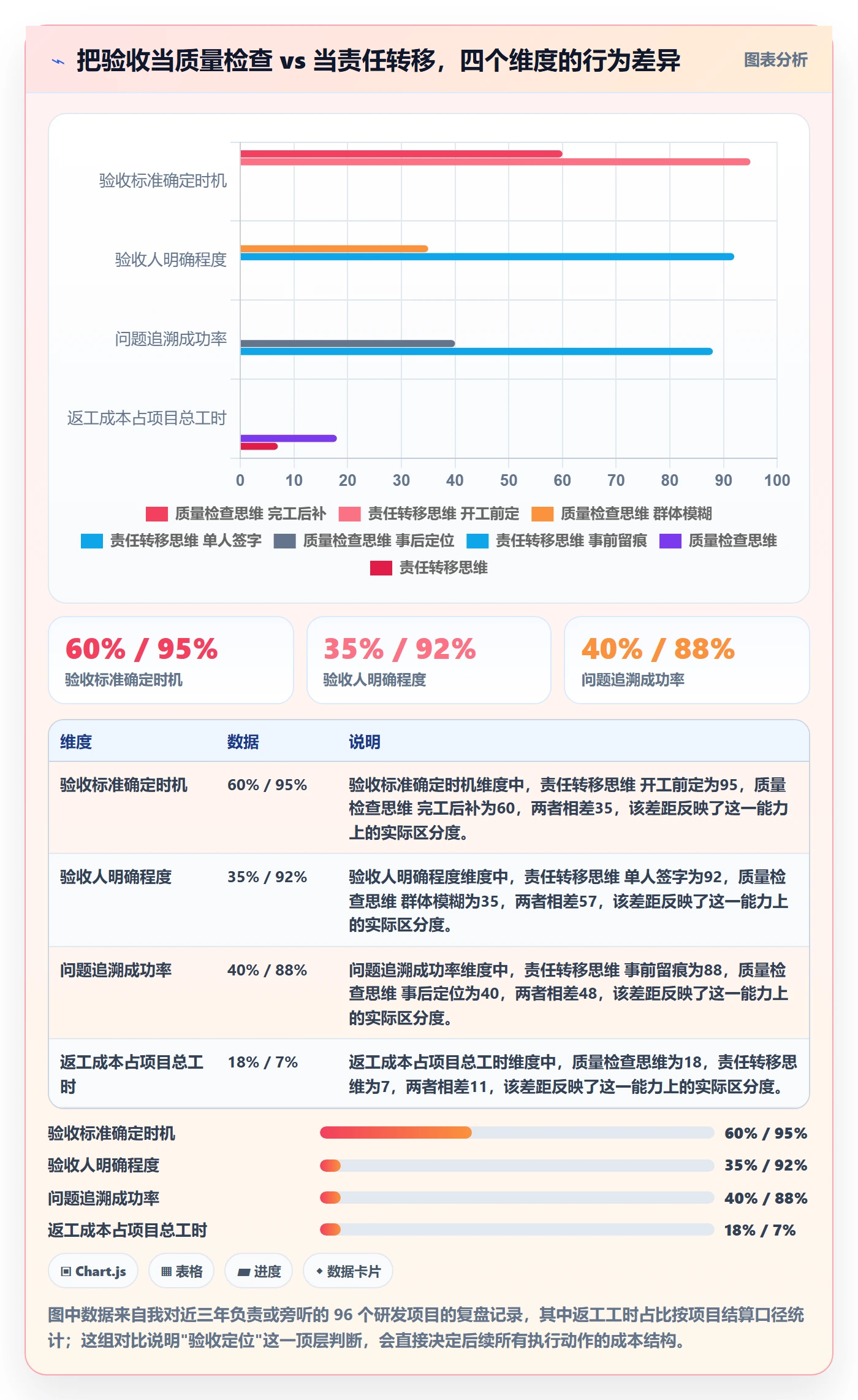 任务验收验收教程：项目经理最佳实践，避坑指南
