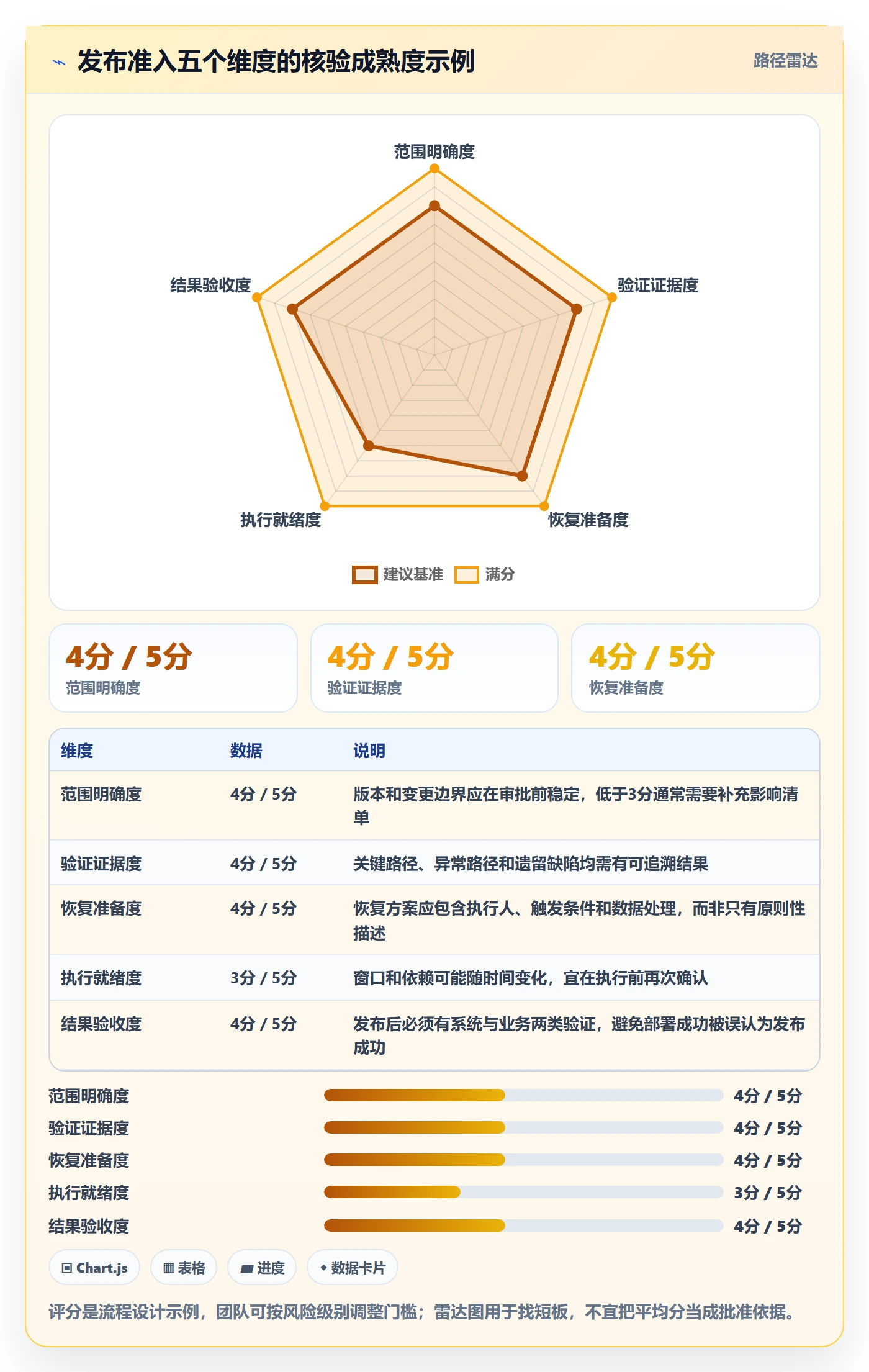 发布管理发布审批教程:项目负责人入门指南,避坑指南