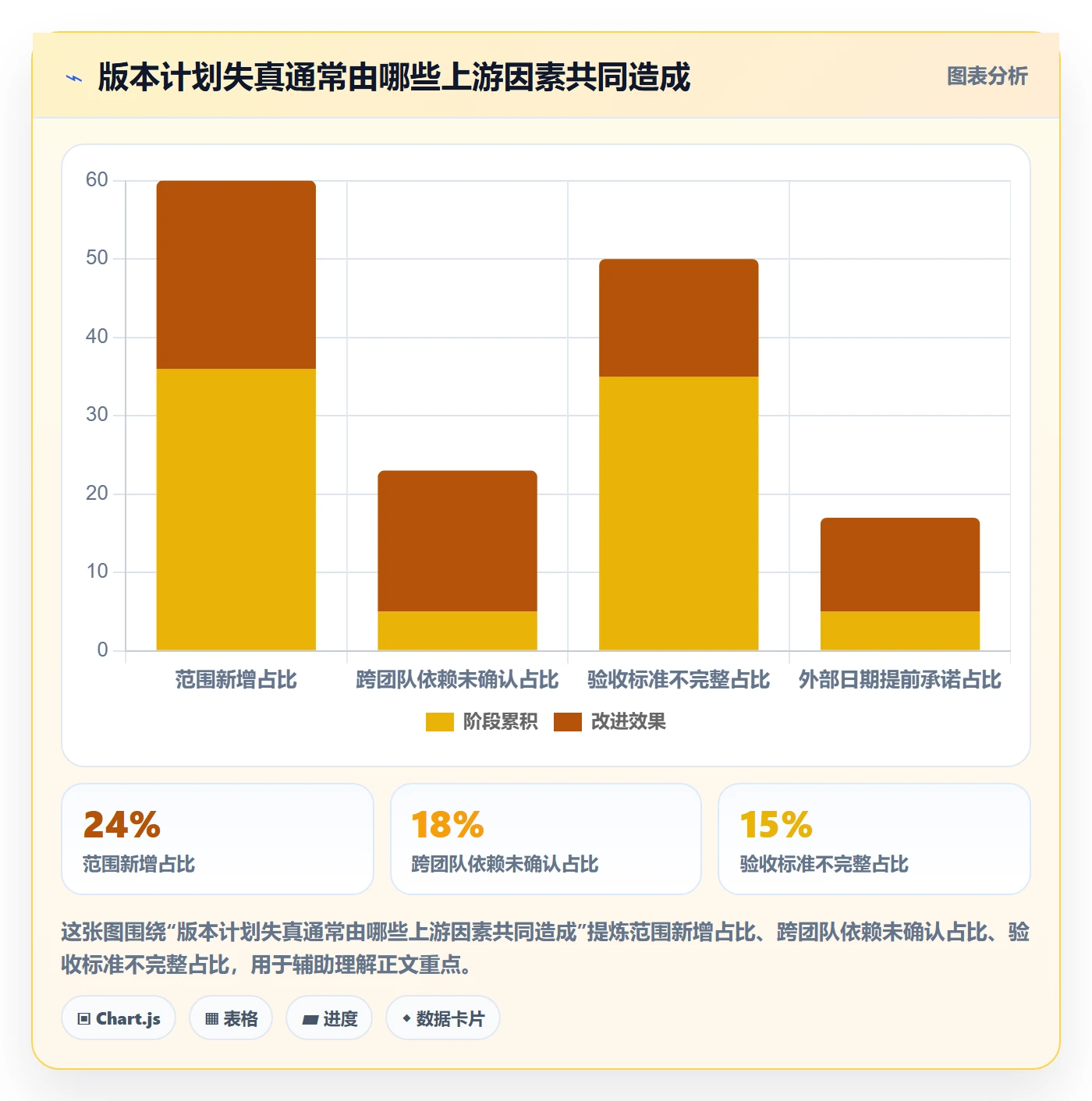 版本内容管理指南:管理层如何做好版本管理,最佳实践全流程