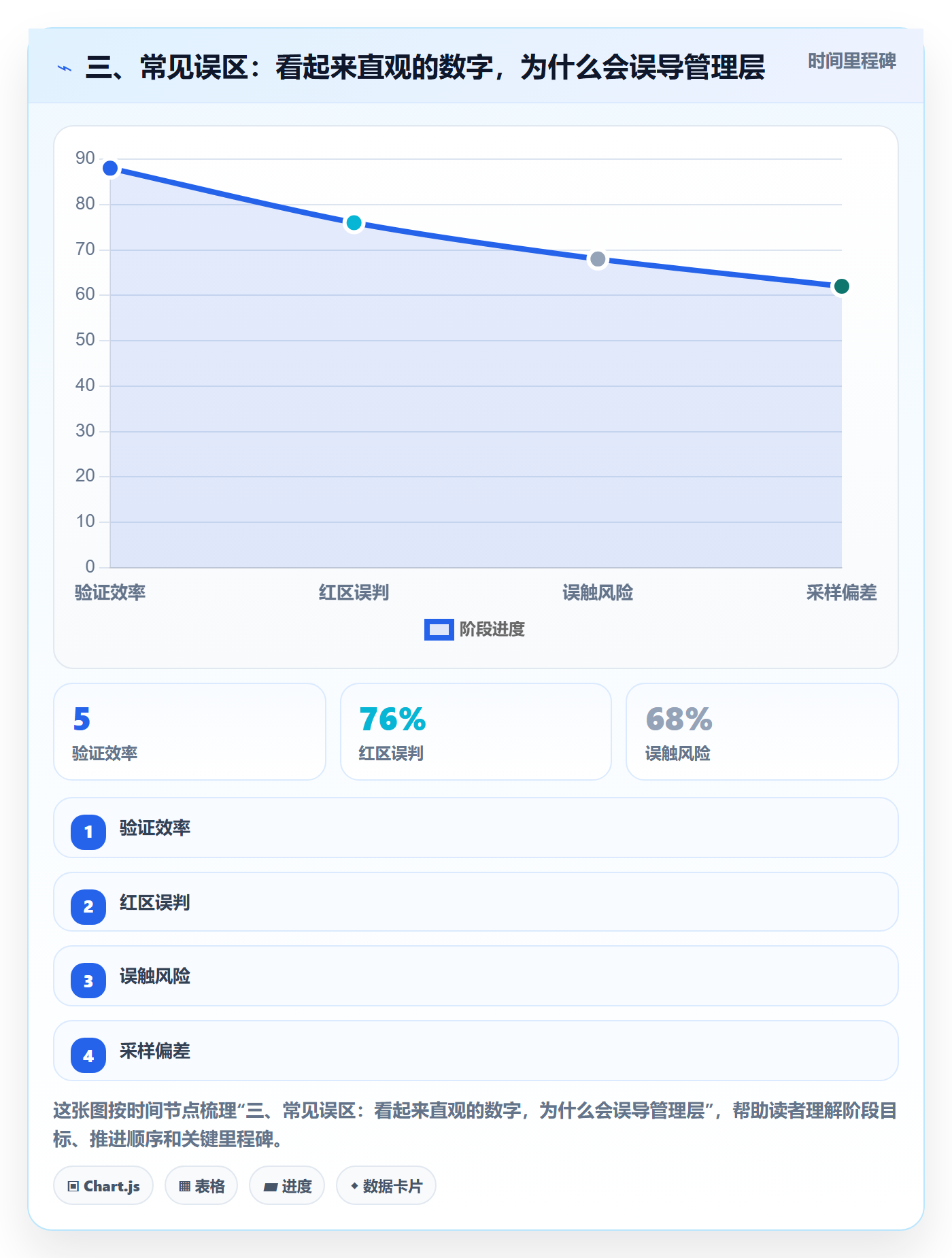 三、常见误区:看起来直观的数字,为什么会误导管理层