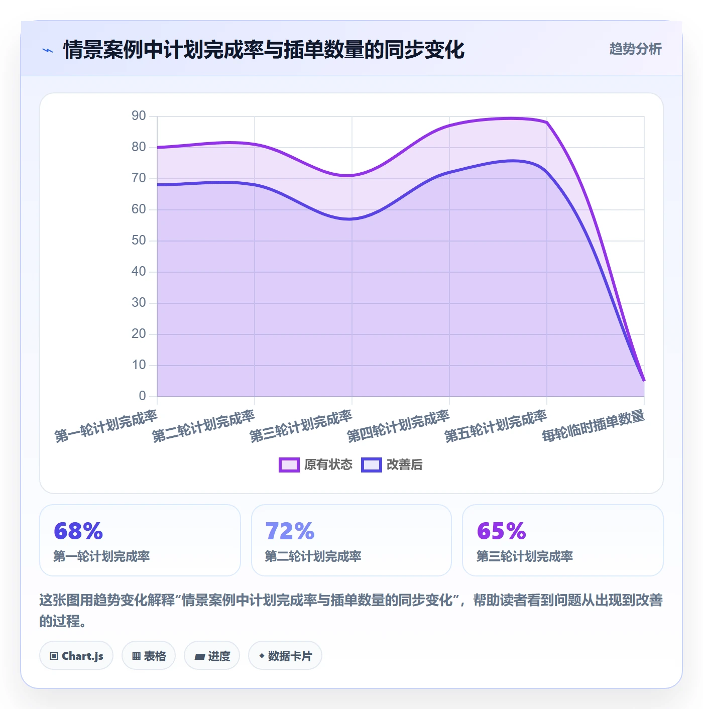 Sprint管理指南:实施团队如何做好迭代管理,效率提升全流程