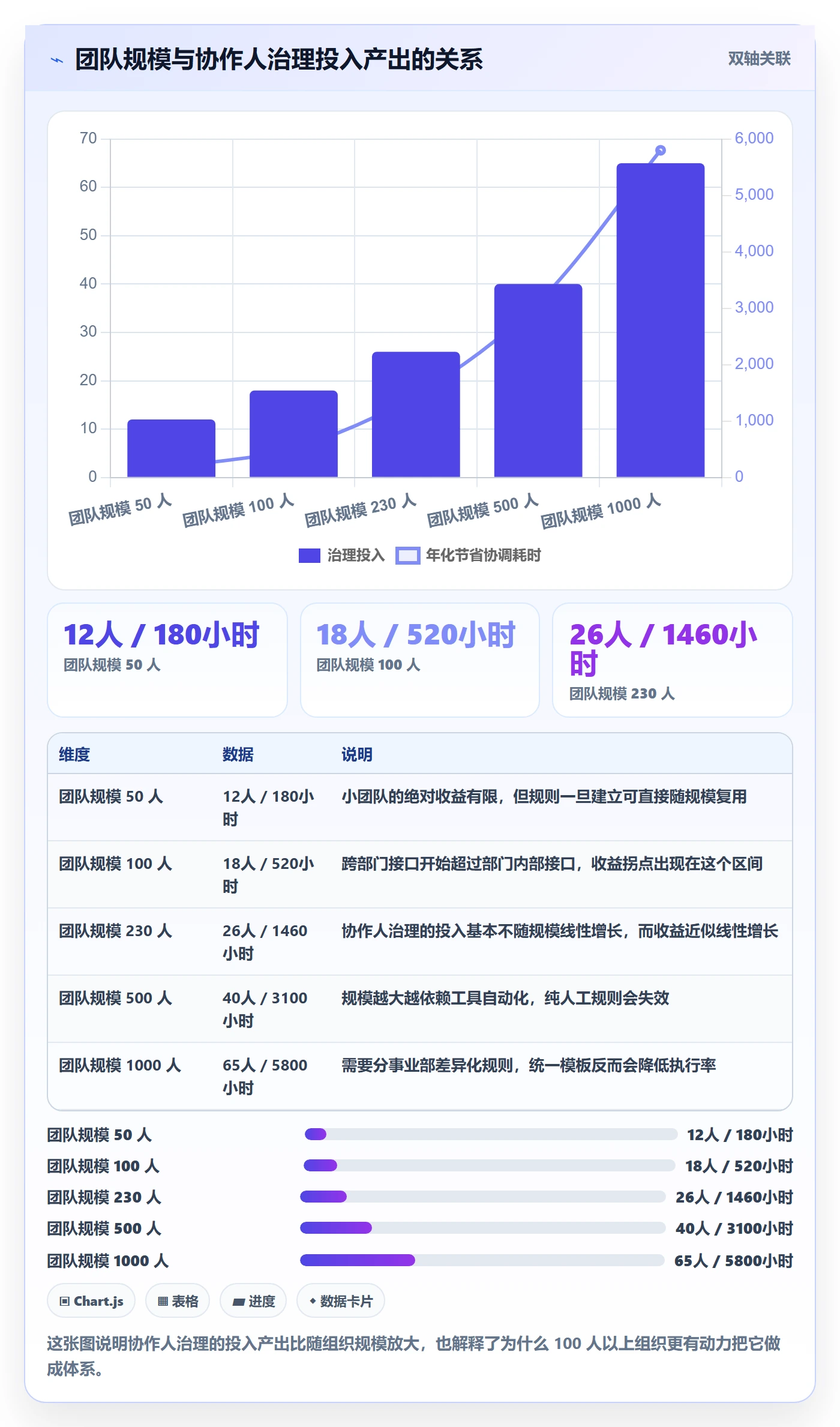 协作人管理指南:PMO如何做好任务管理,落地方案全流程