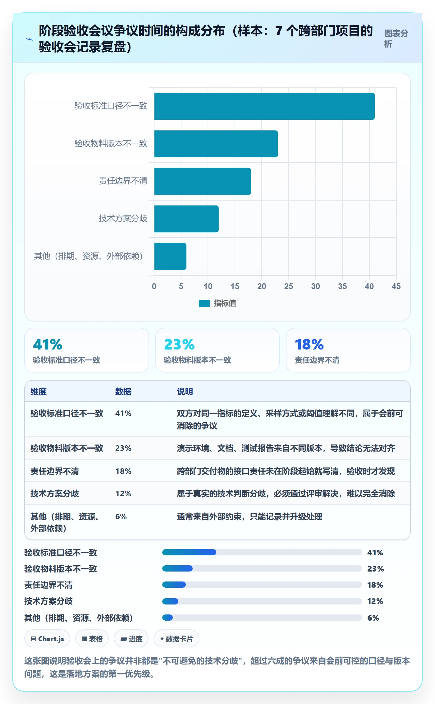阶段验收落地方案：跨部门团队开展项目阶段的入门指南案例解析
