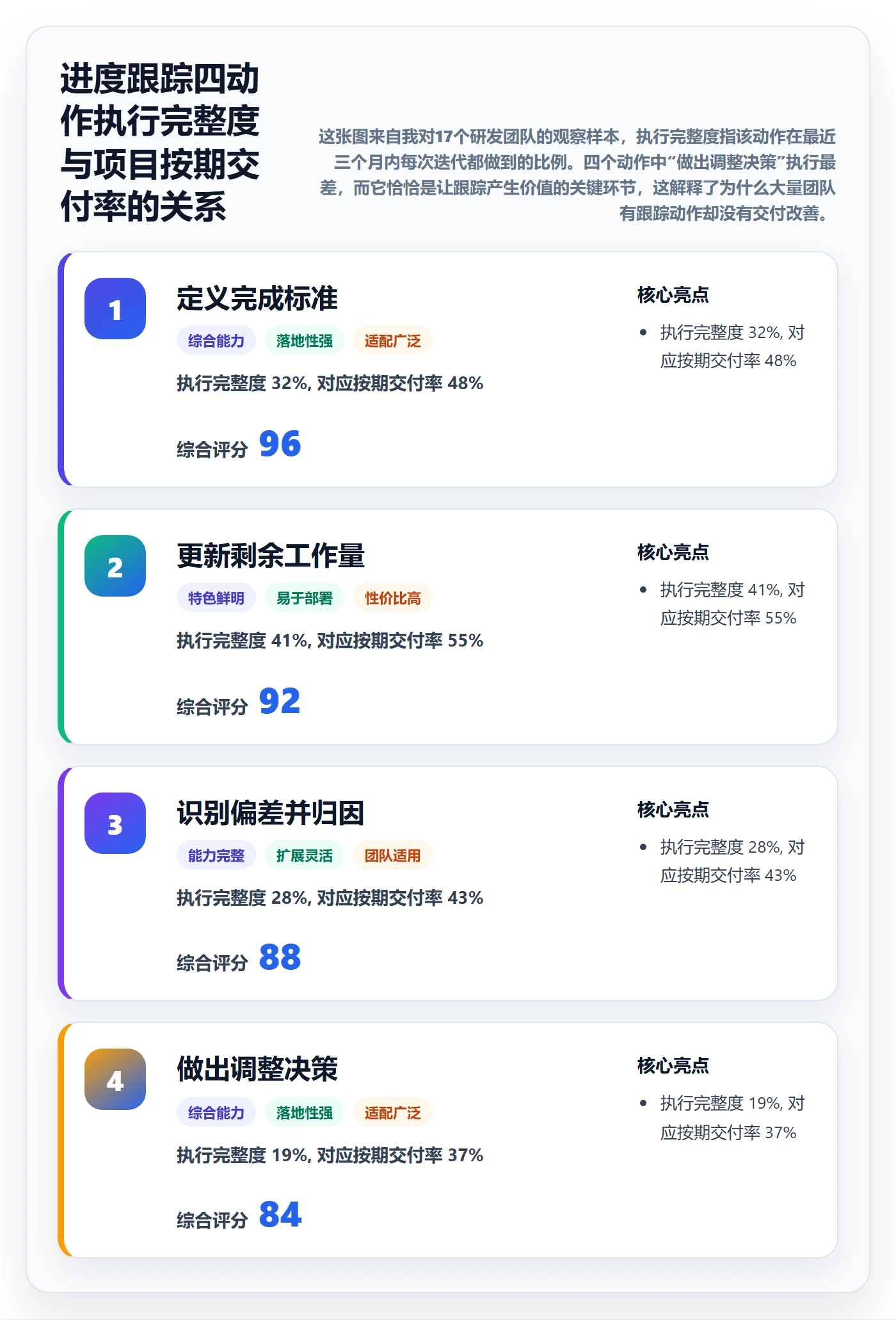 进度跟踪进展全流程：企业管理者入门指南与一文讲清