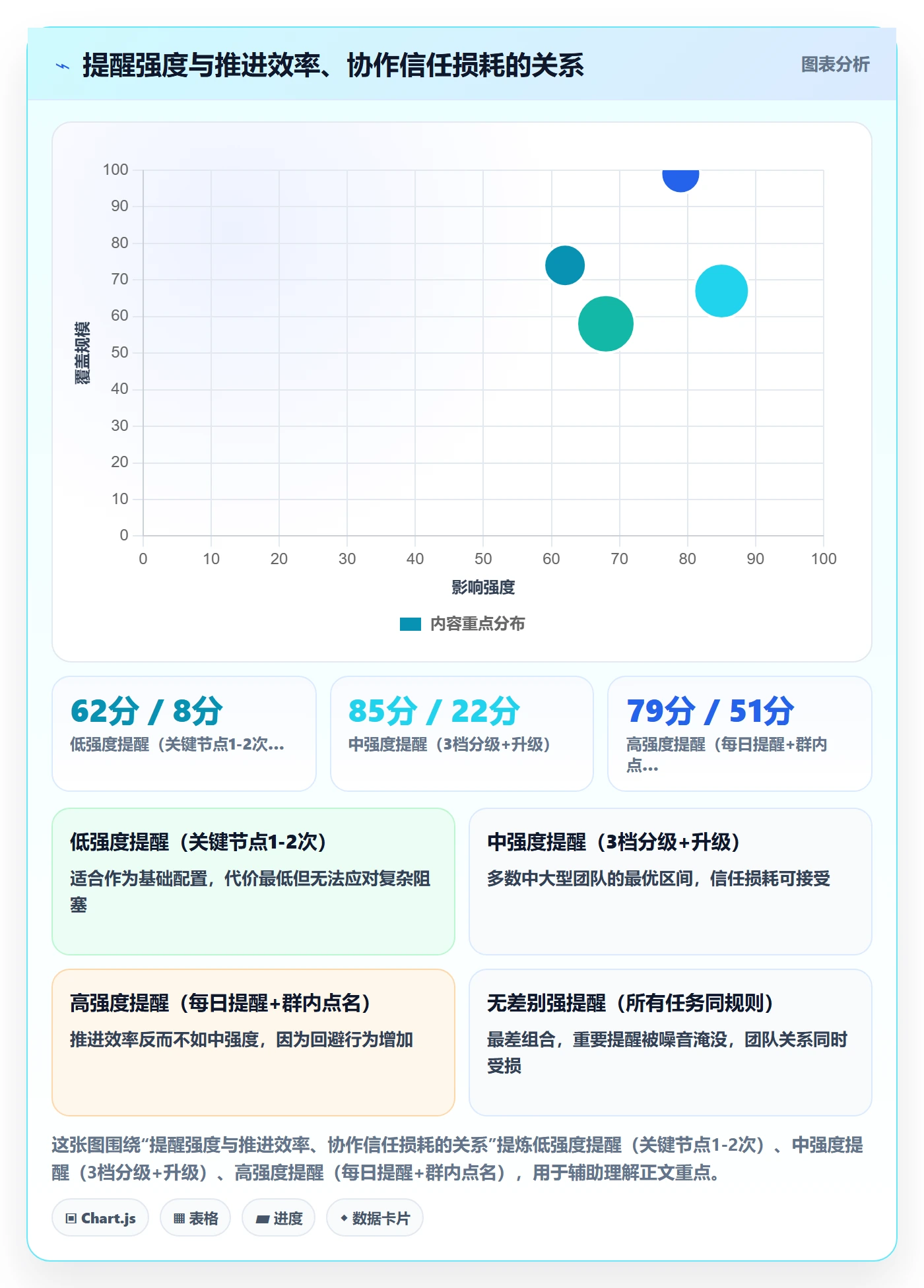 到期提醒最佳实践:项目经理任务提醒落地方案,常见问题