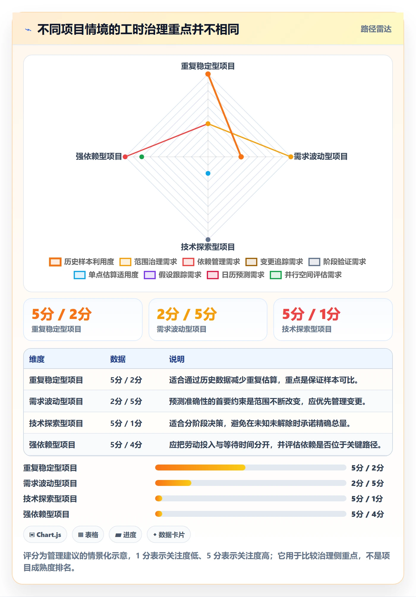 剩余工时管理指南:PMO如何做好工时管理,风险控制全流程
