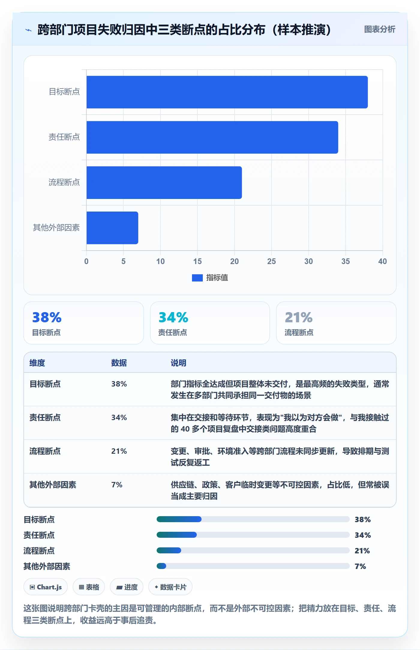 项目目标如何做好阶段目标？跨部门团队流程优化与操作步骤